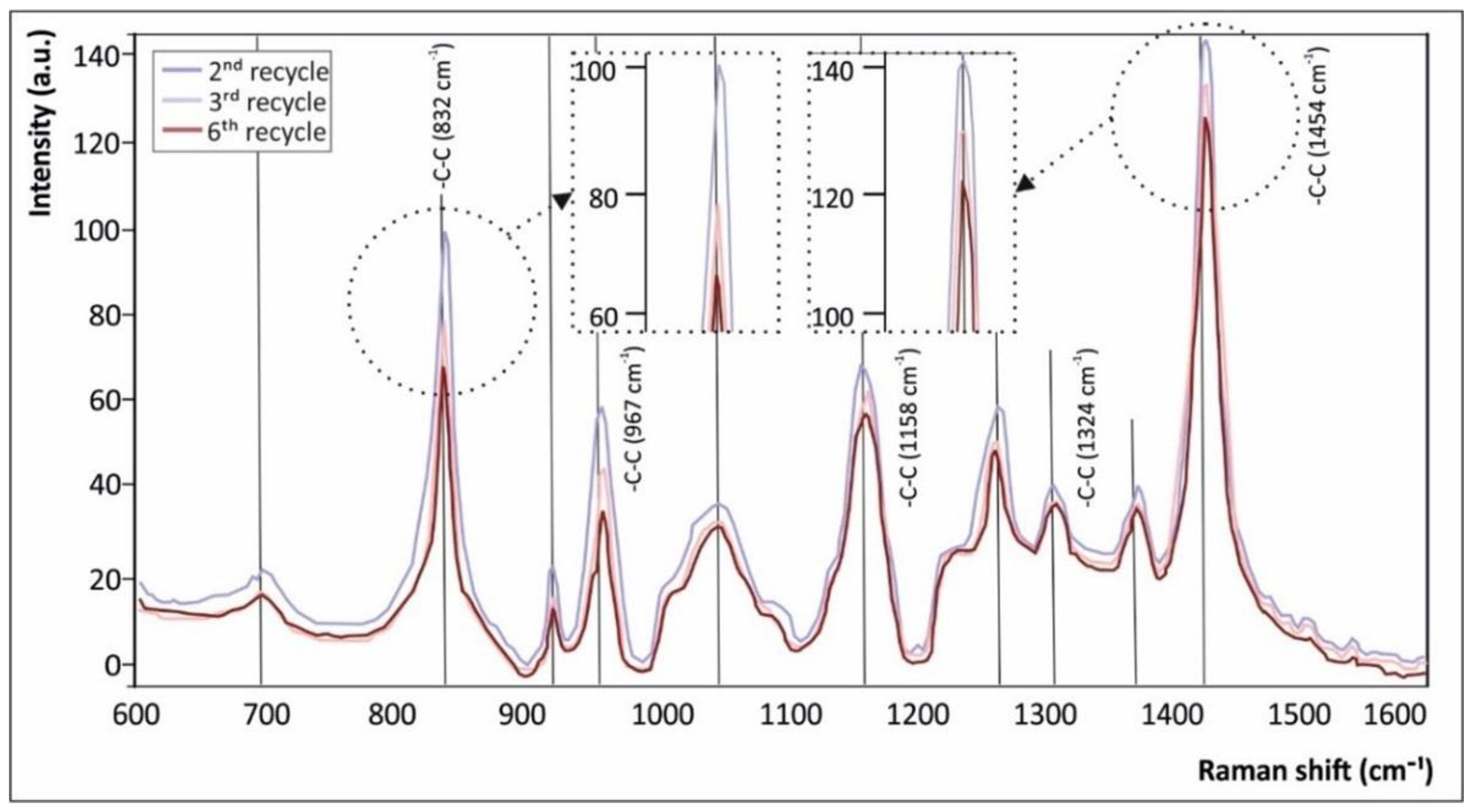 Sustainability 13 00159 g010 Sustainability 13 00159 g010