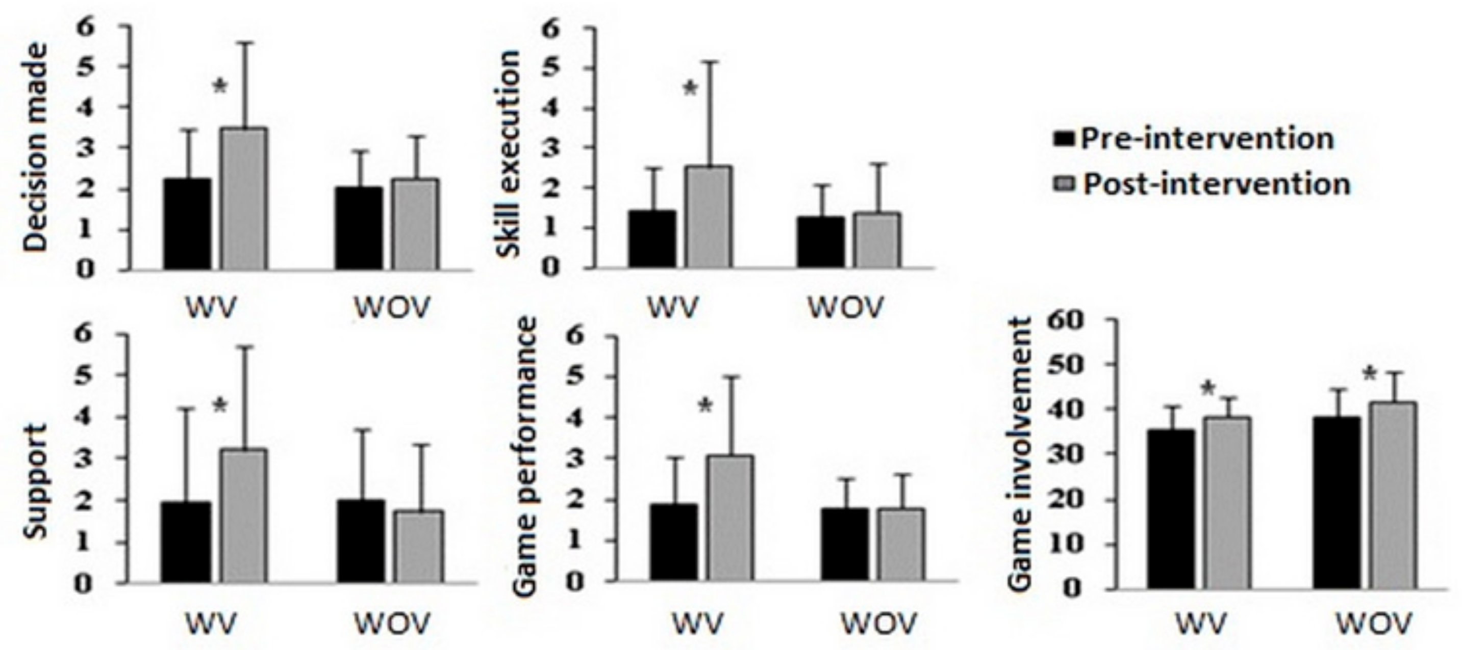 Sustainability 13 00160 g003 Sustainability 13 00160 g003