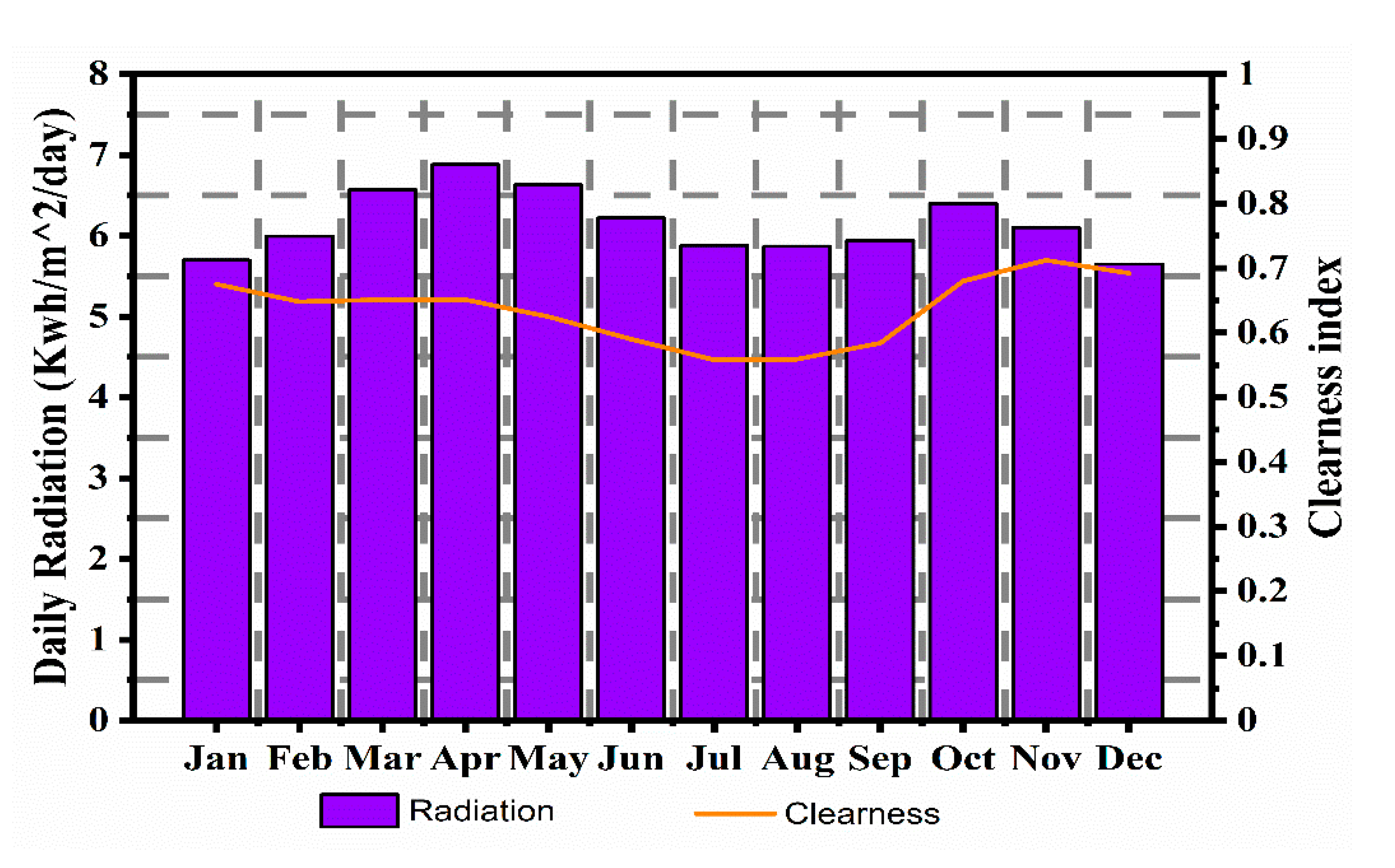 Sustainability 13 00228 g003