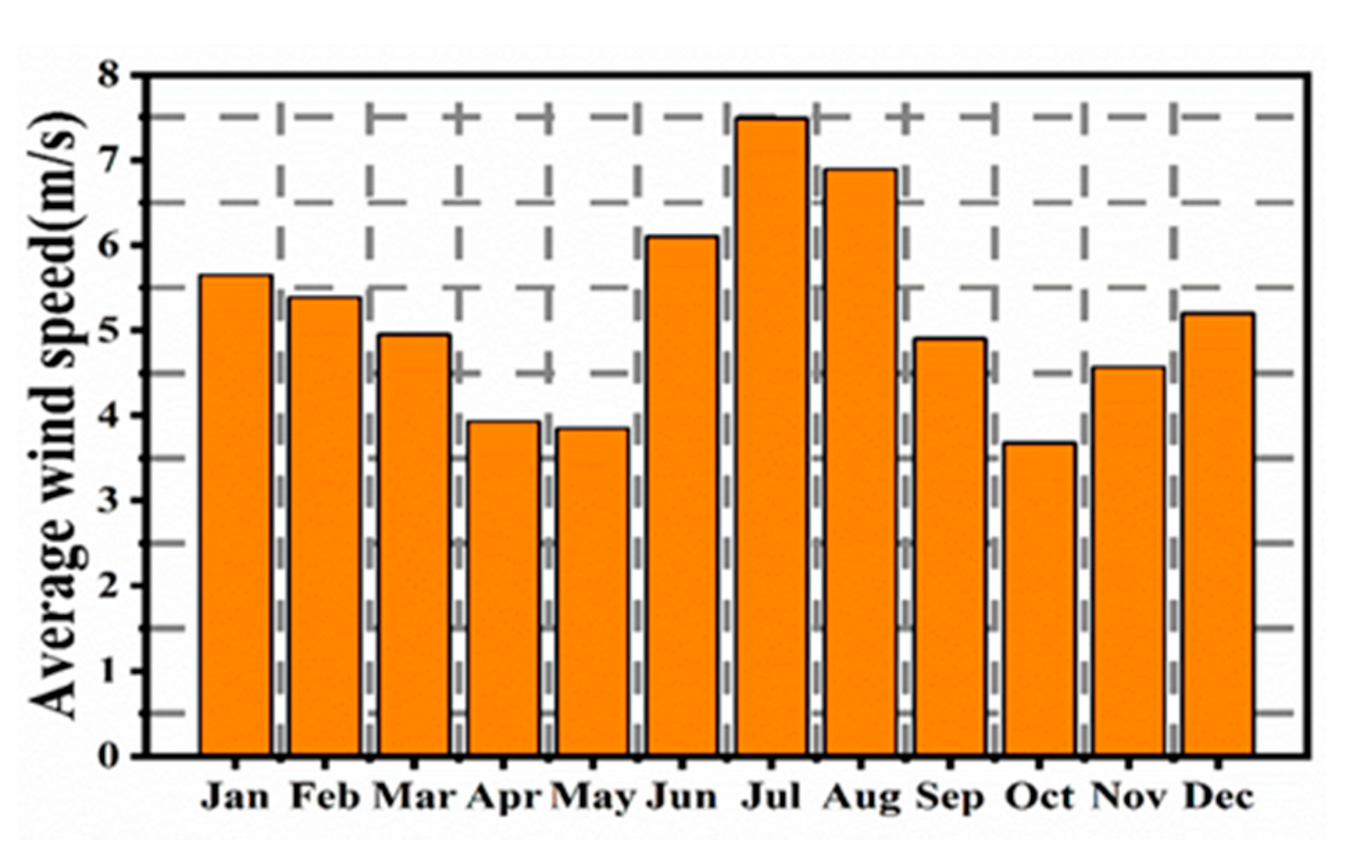 Sustainability 13 00228 g005