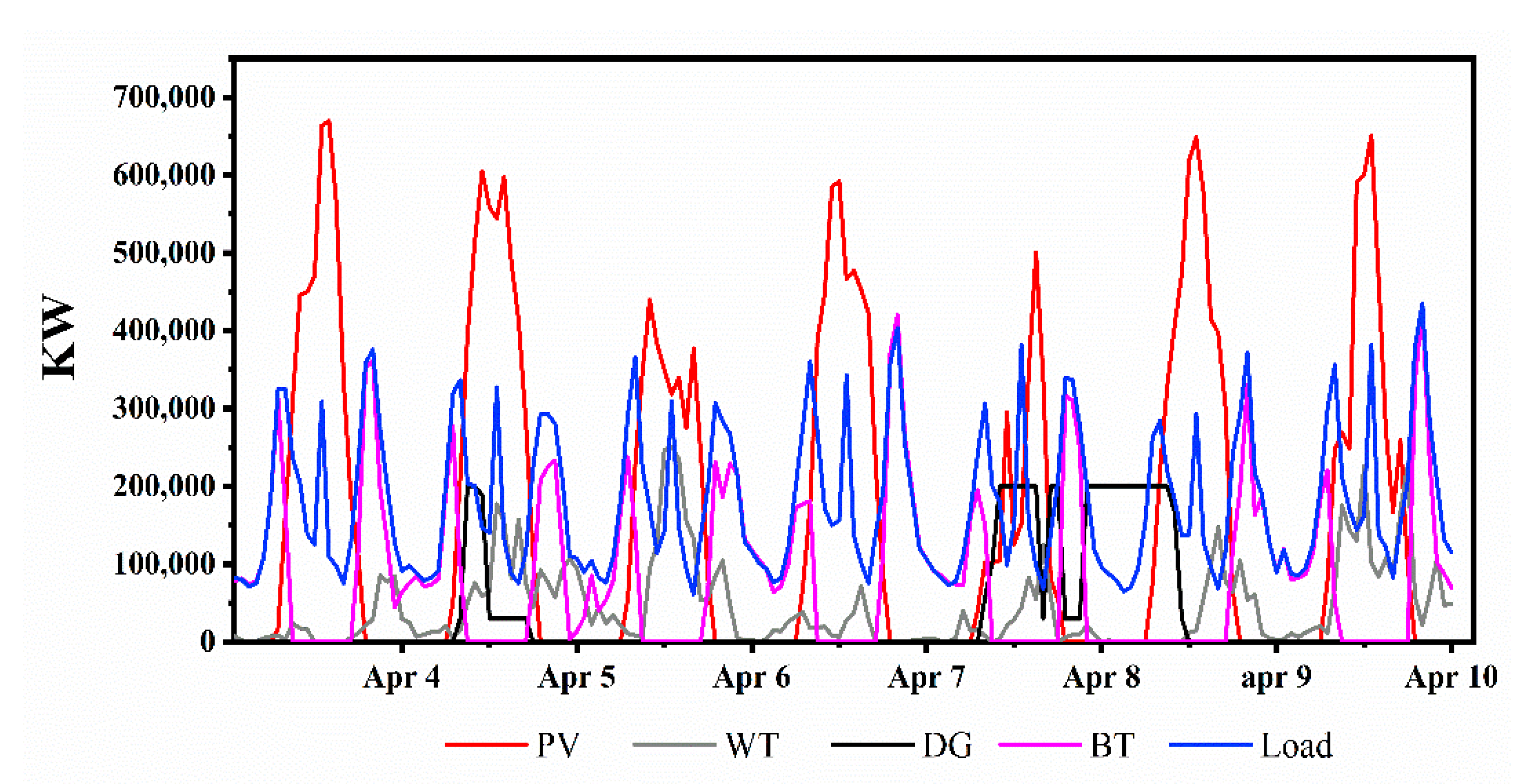 Sustainability 13 00228 g012