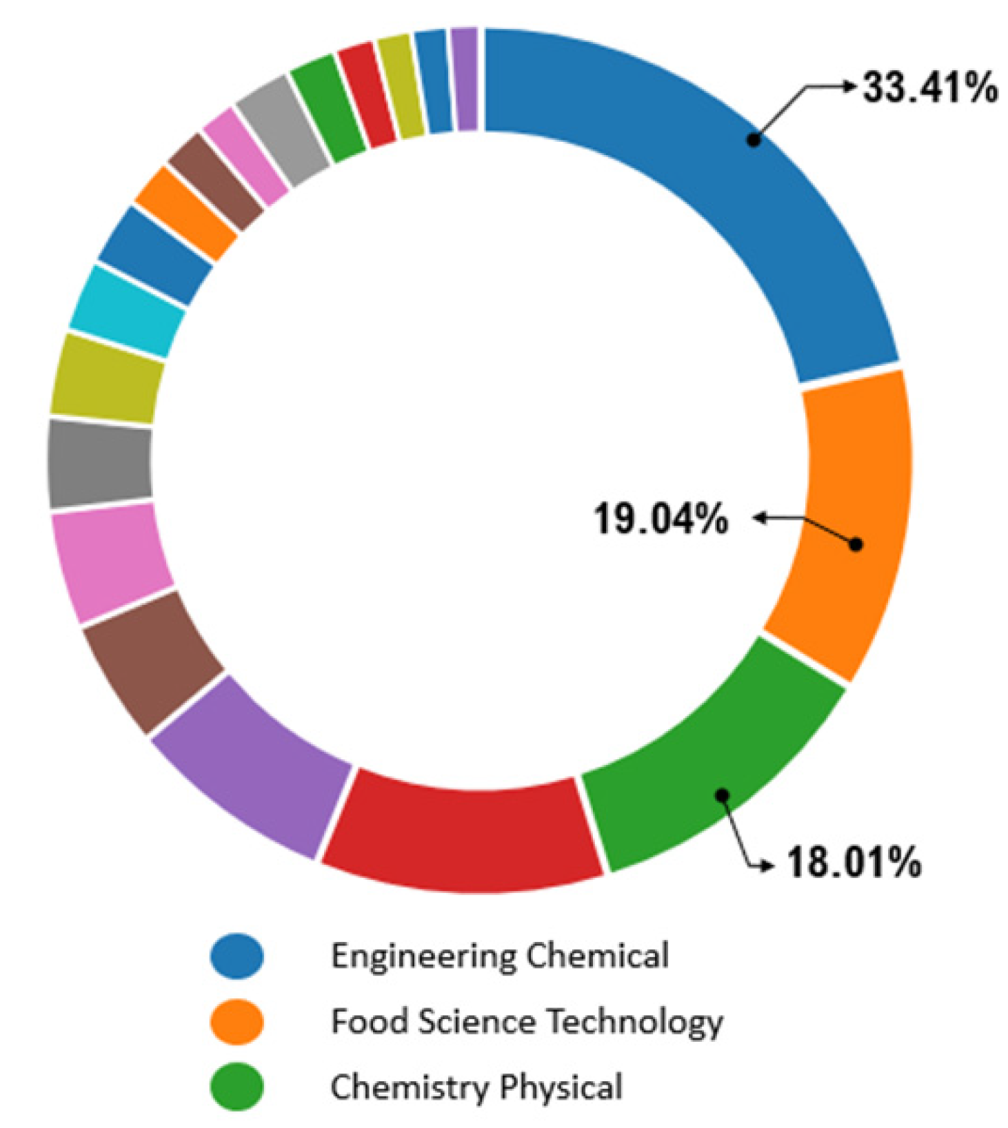 Sustainability 13 00233 g001