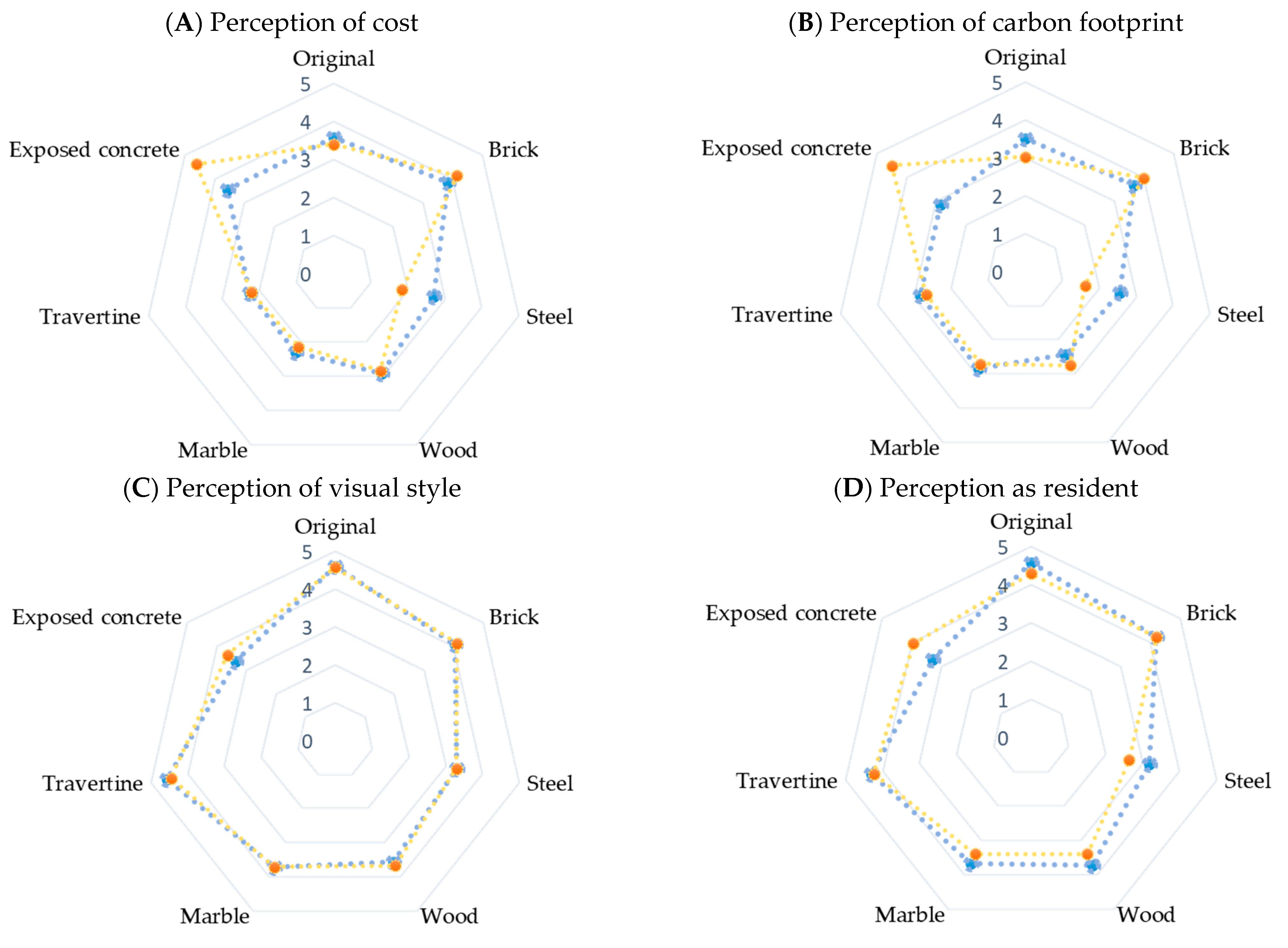 Sustainability 13 00249 g003a
