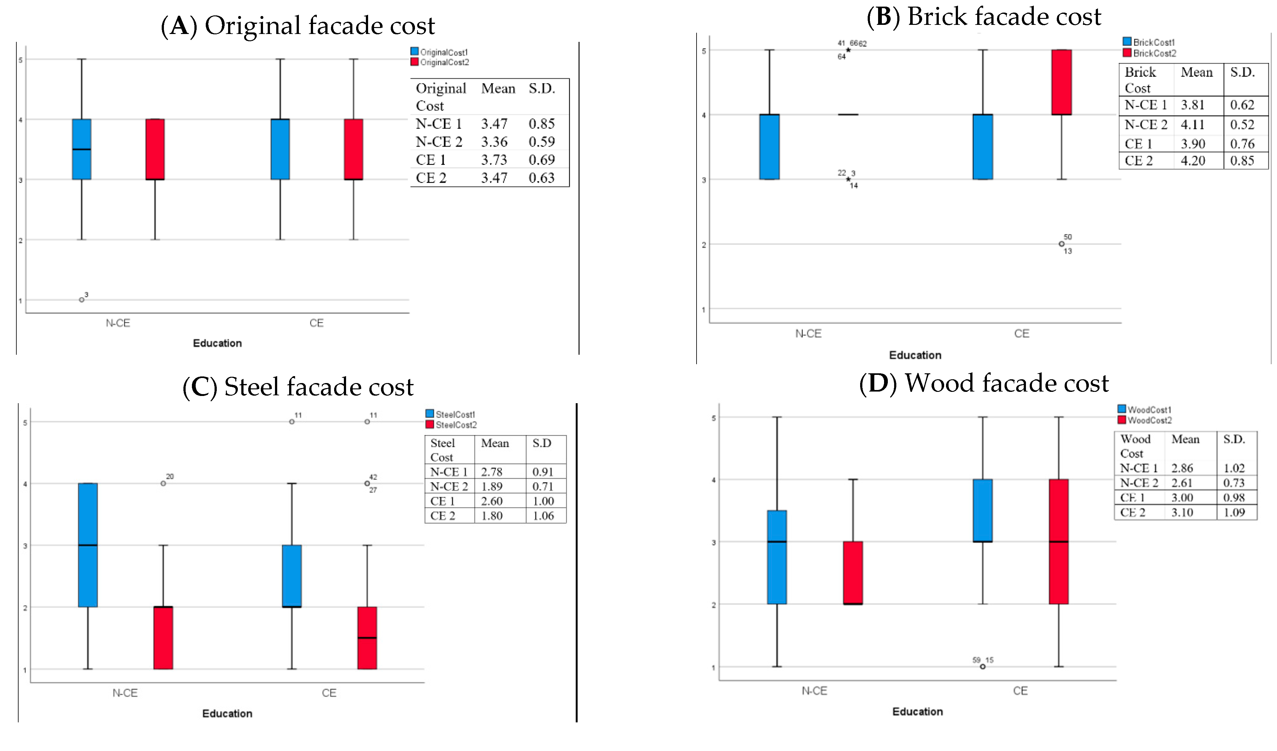 Sustainability 13 00249 g004a