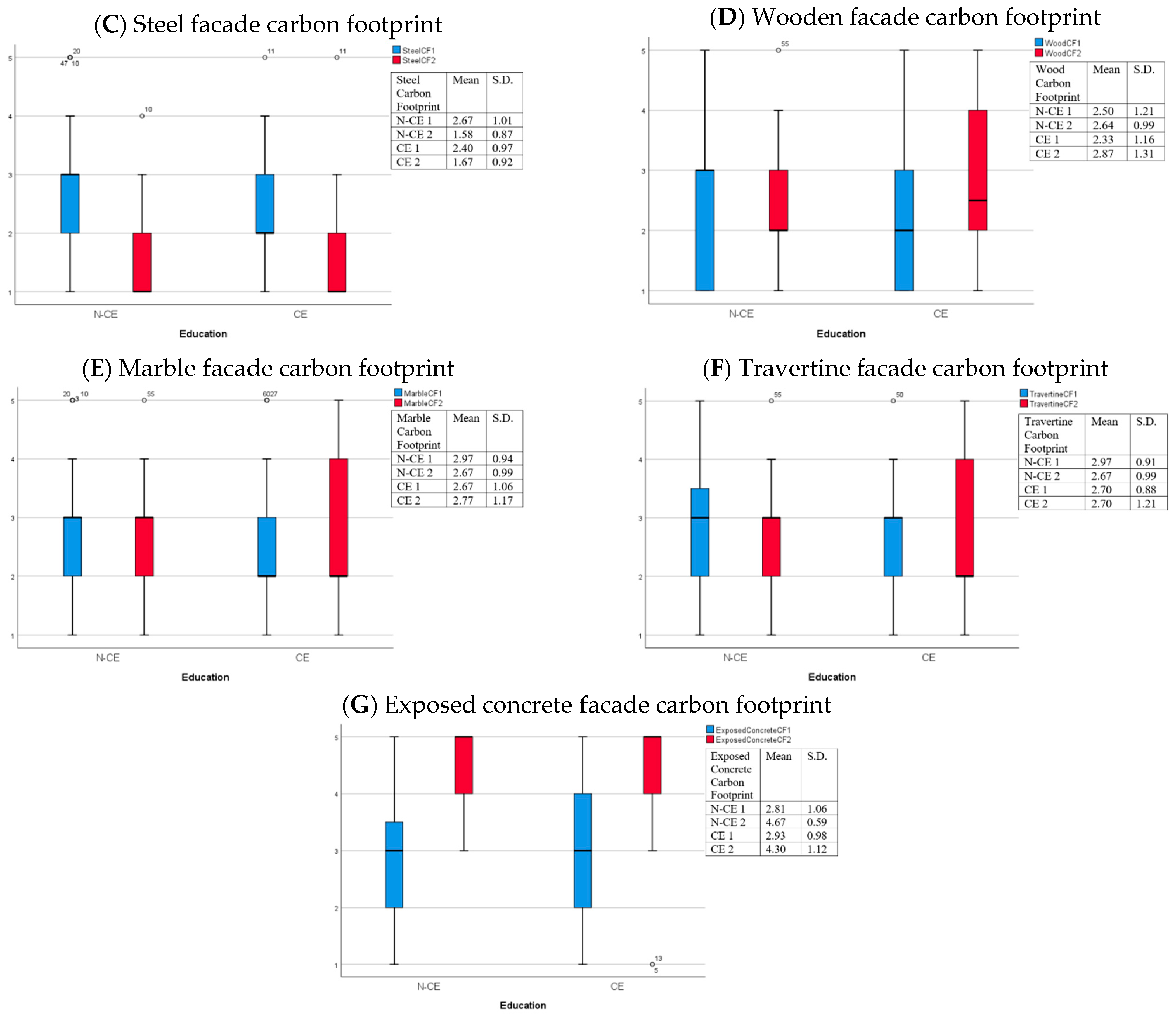 Sustainability 13 00249 g005b