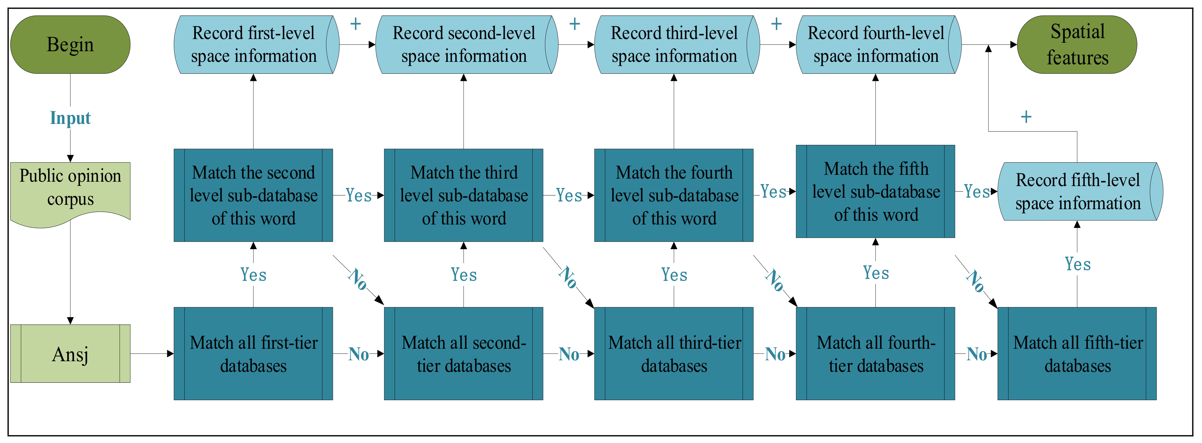 Sustainability 13 00254 g002 Sustainability 13 00254 g002