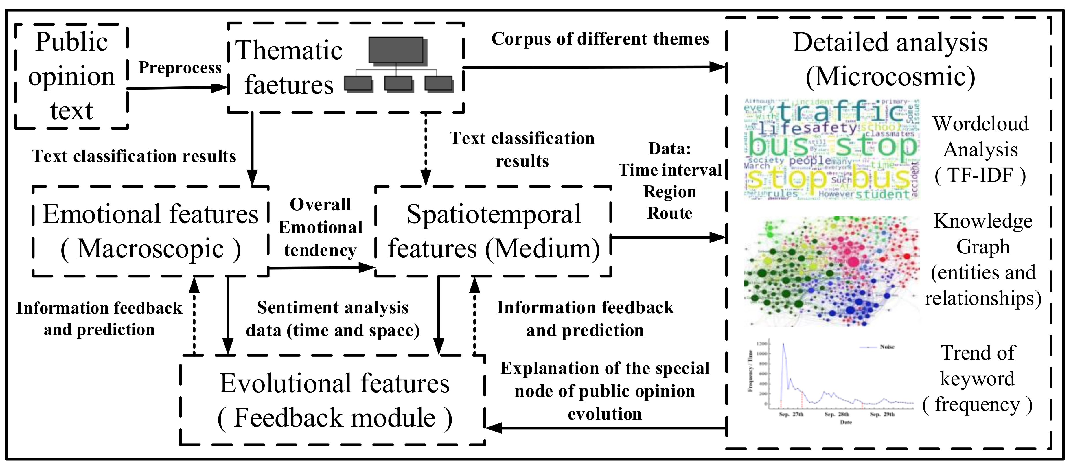 Sustainability 13 00254 g003 Sustainability 13 00254 g003