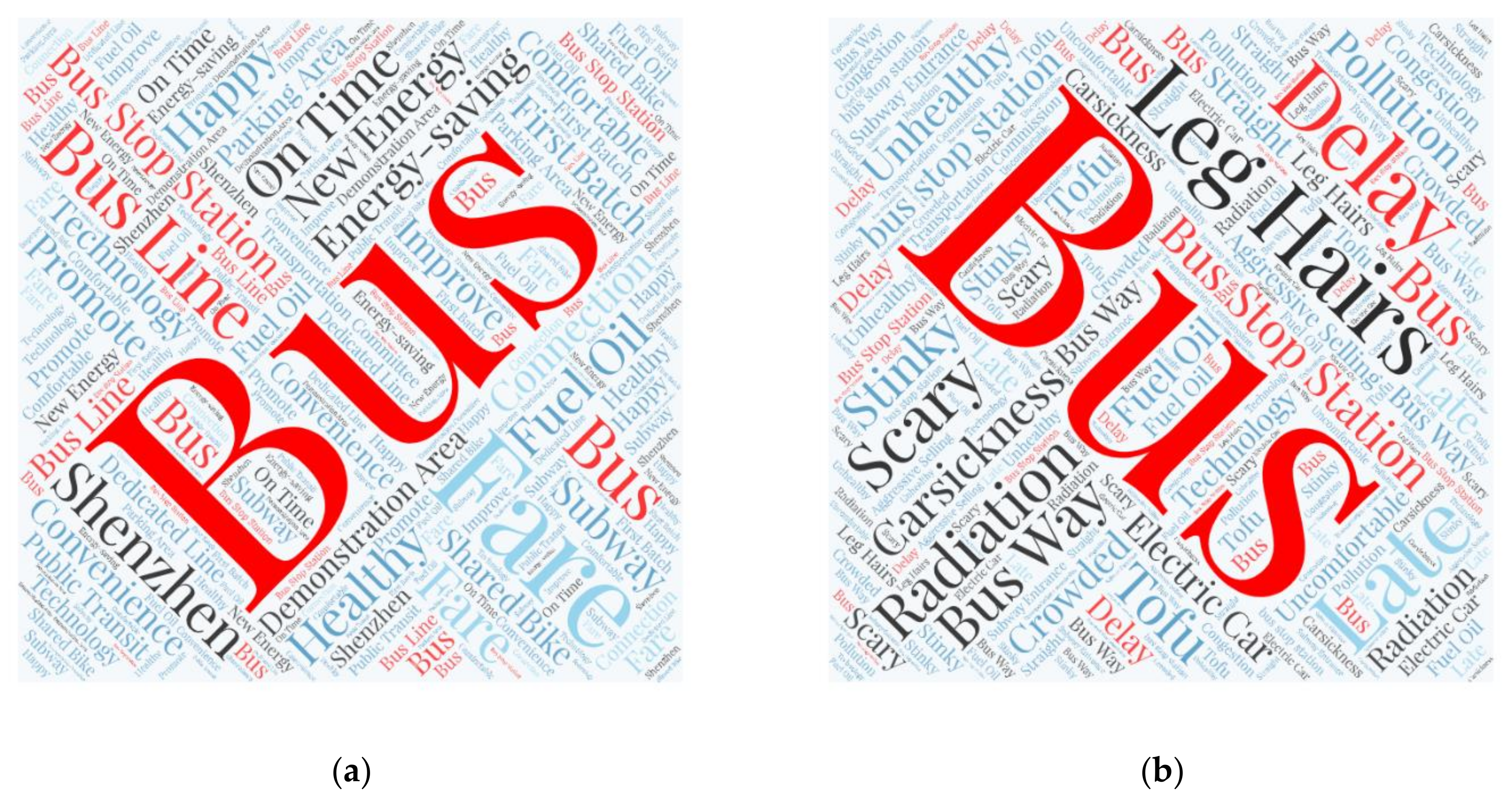 Sustainability 13 00254 g008 Sustainability 13 00254 g008