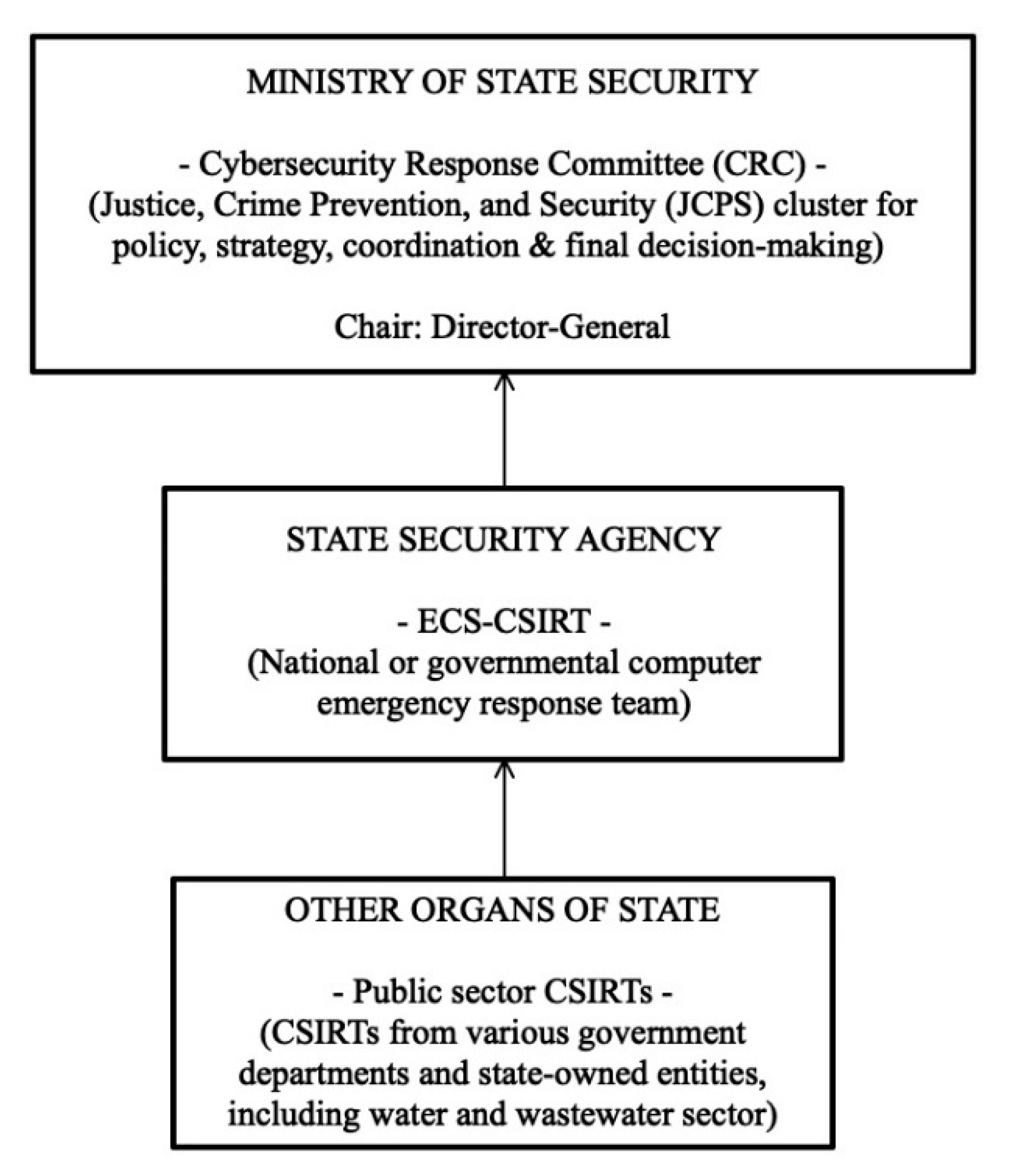 Sustainability 13 00291 g005 Sustainability 13 00291 g005
