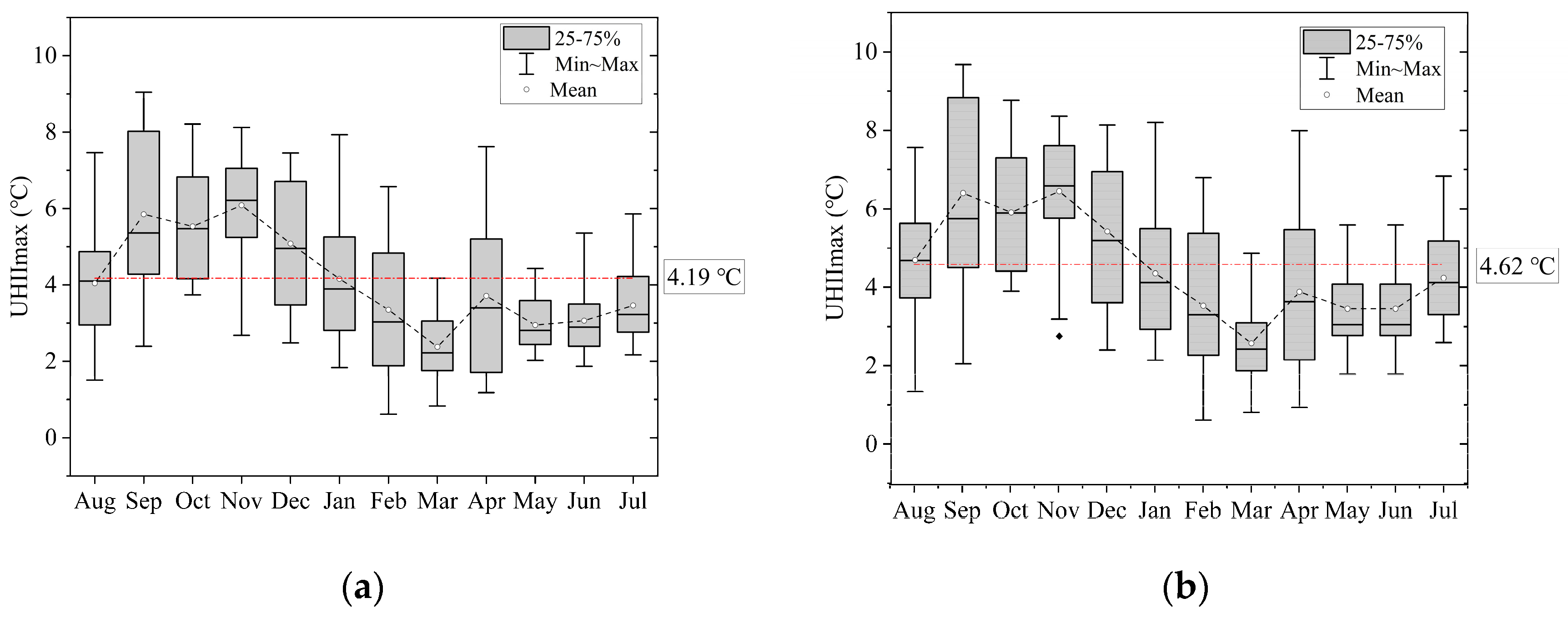Sustainability 13 00320 g003 Sustainability 13 00320 g003