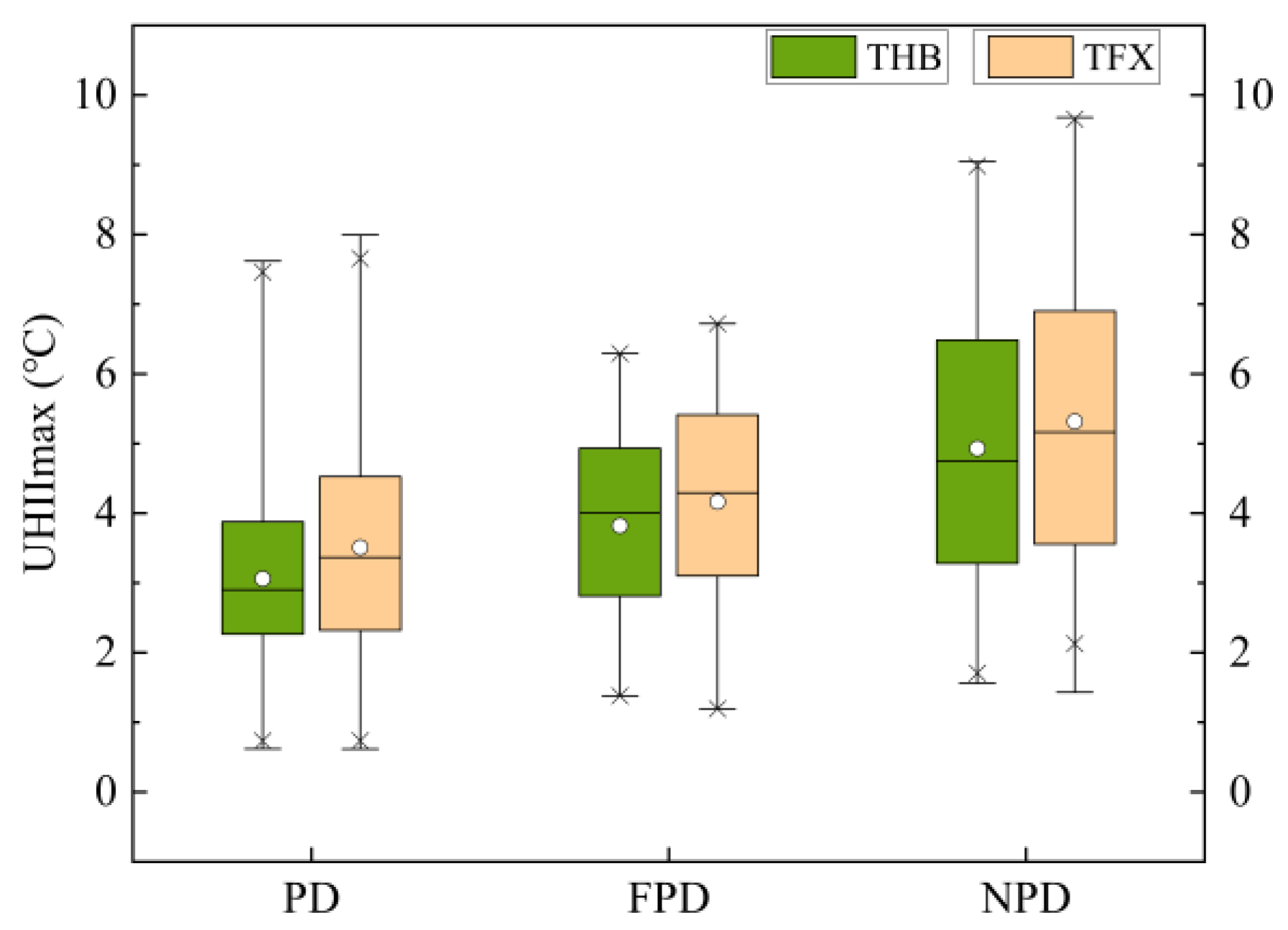 Sustainability 13 00320 g005 Sustainability 13 00320 g005