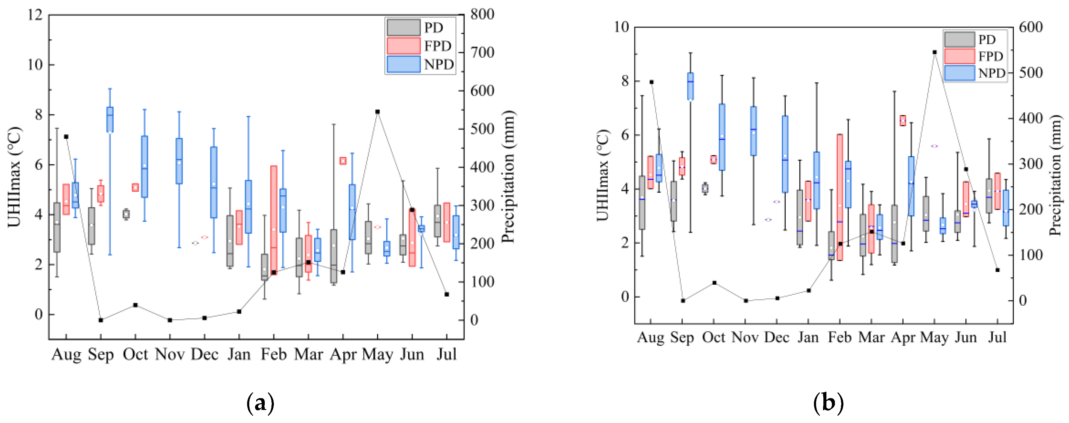 Sustainability 13 00320 g006 Sustainability 13 00320 g006