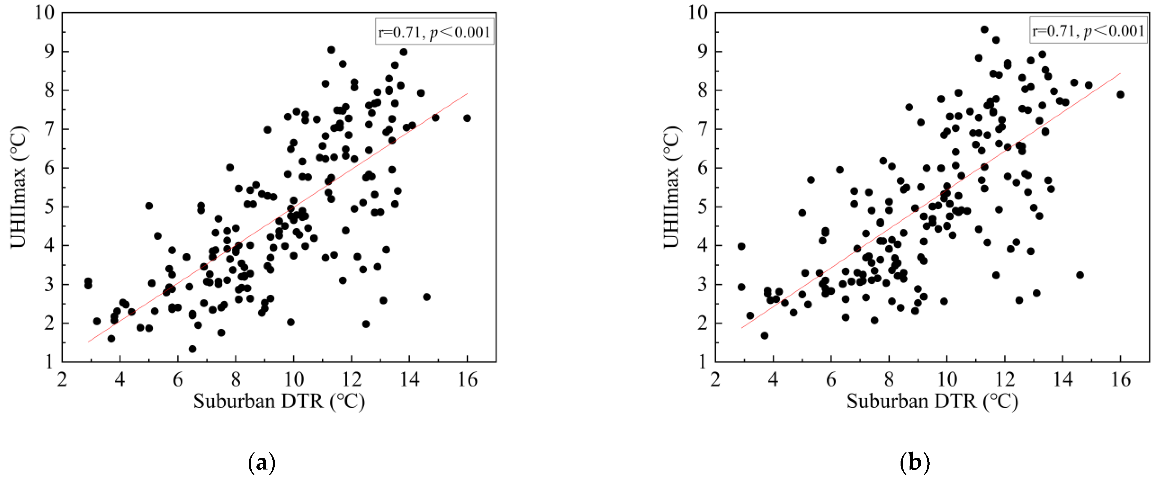 Sustainability 13 00320 g008 Sustainability 13 00320 g008
