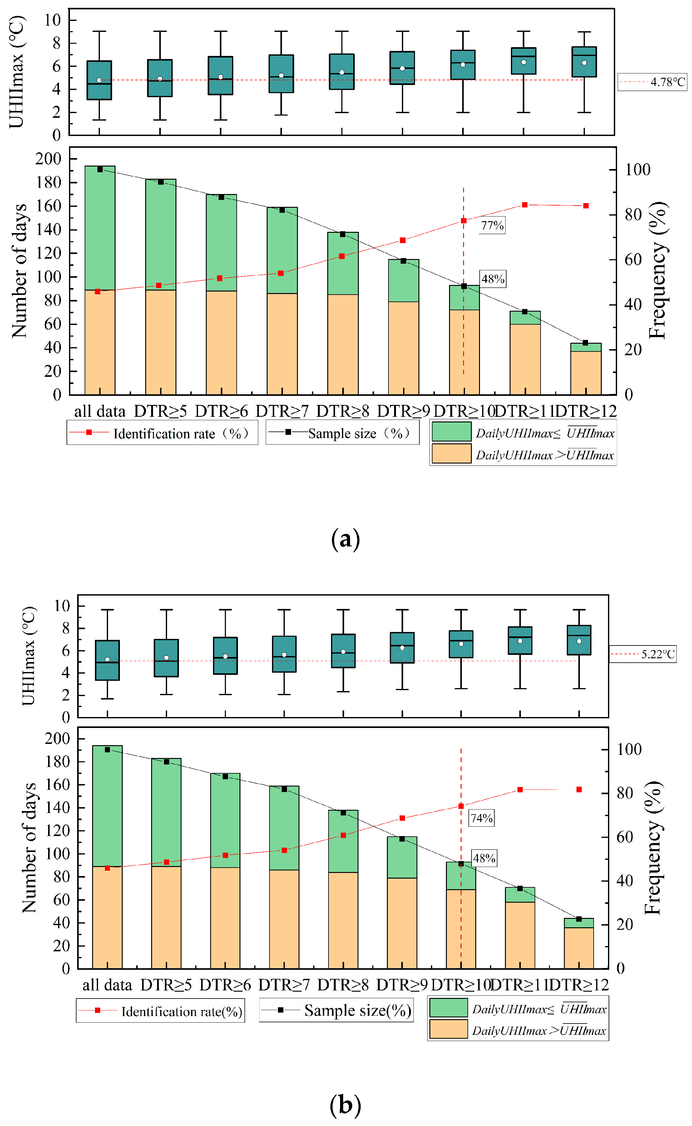 Sustainability 13 00320 g009 Sustainability 13 00320 g009