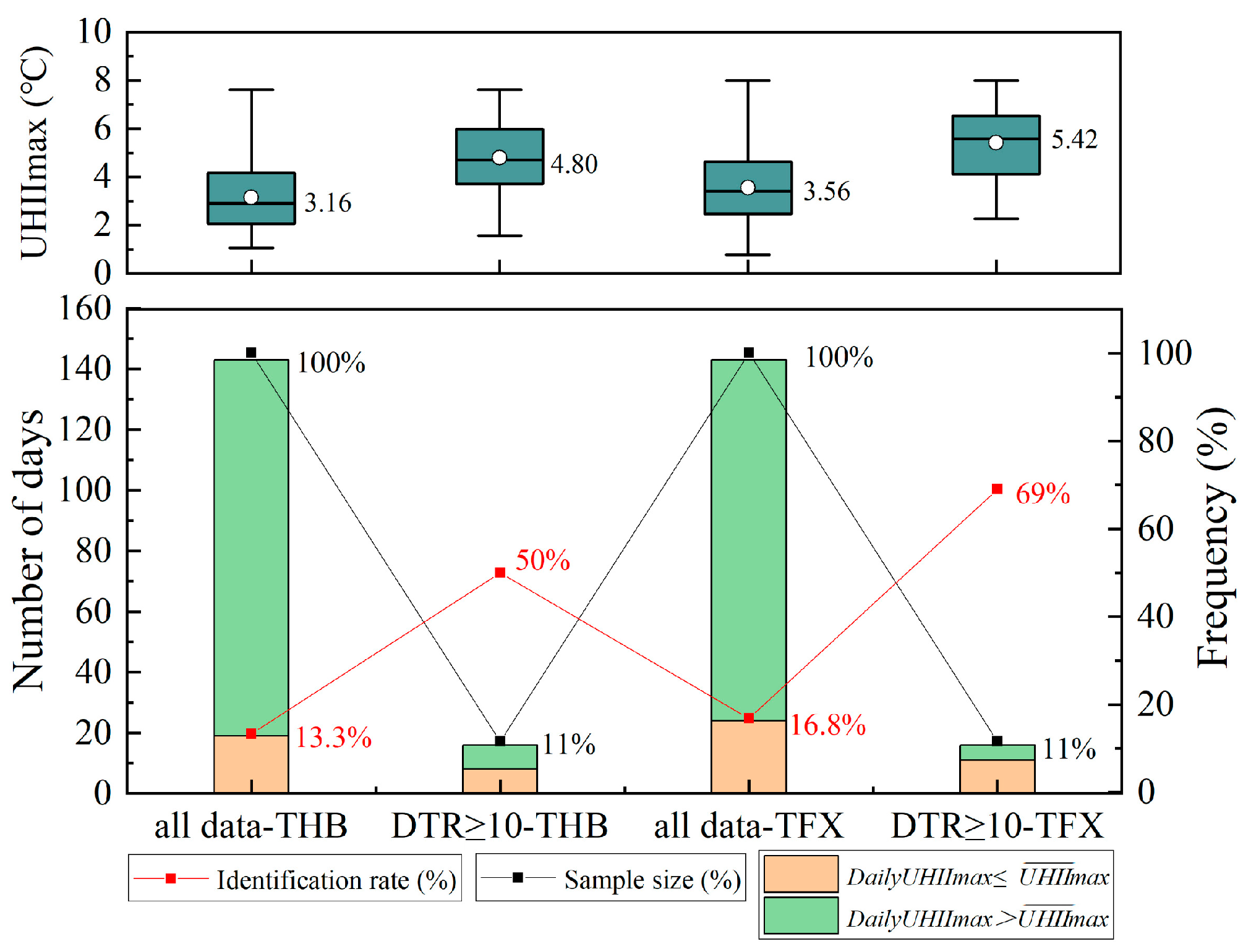 Sustainability 13 00320 g010 Sustainability 13 00320 g010