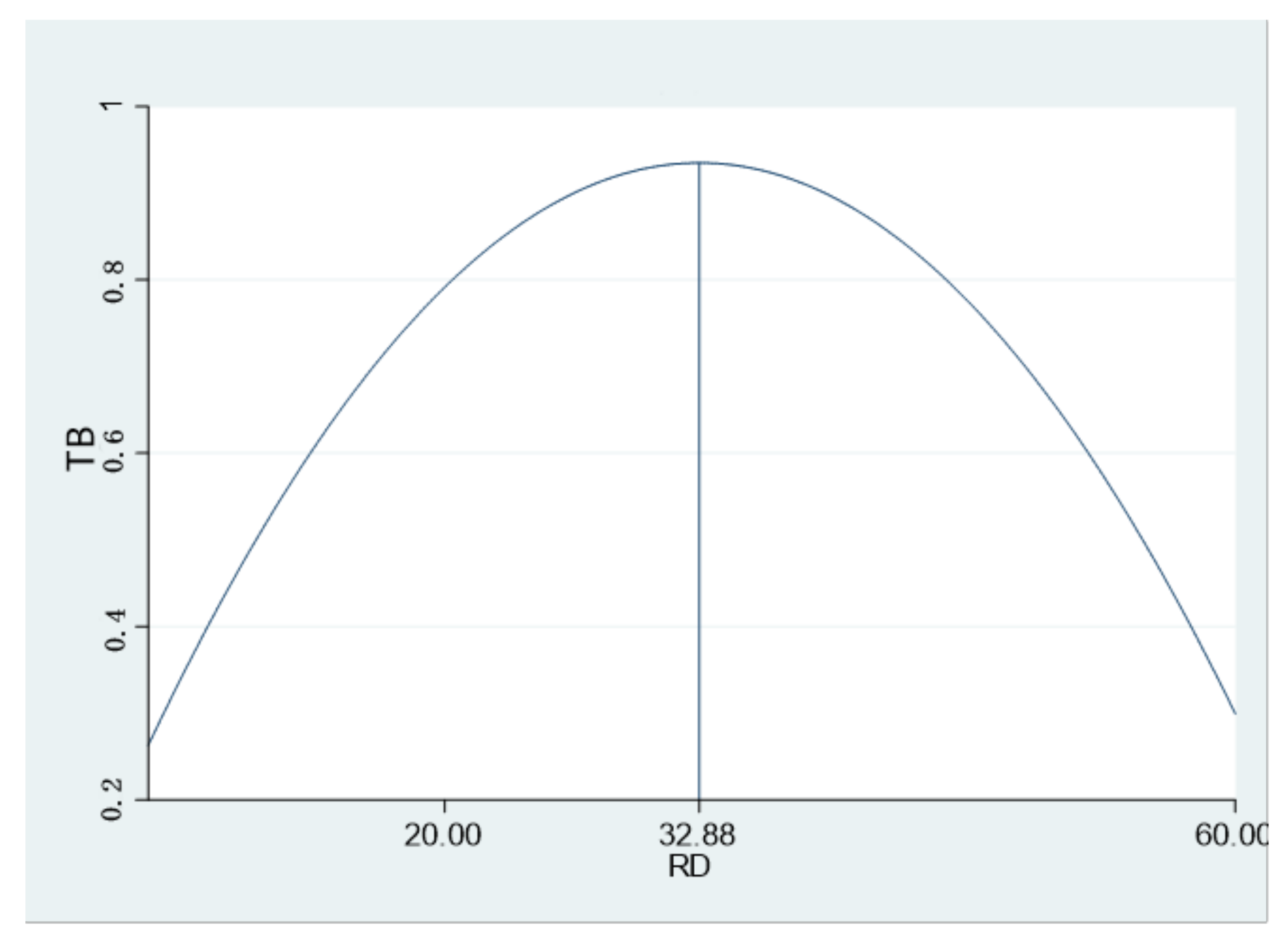 Sustainability Free FullText The Impact of R&D Intensity on the