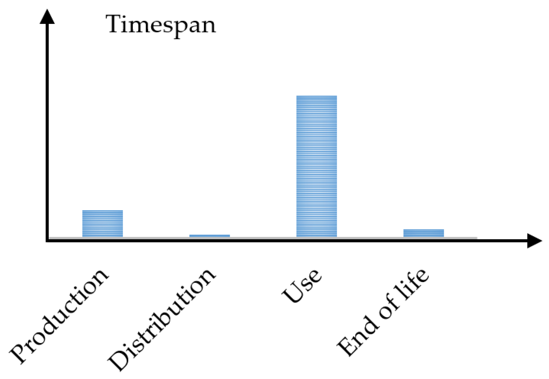 Sustainability Free Full Text Analyzing Temporal Variability In Inventory Data For Life Cycle Assessment Implications In The Context Of Circular Economy Html