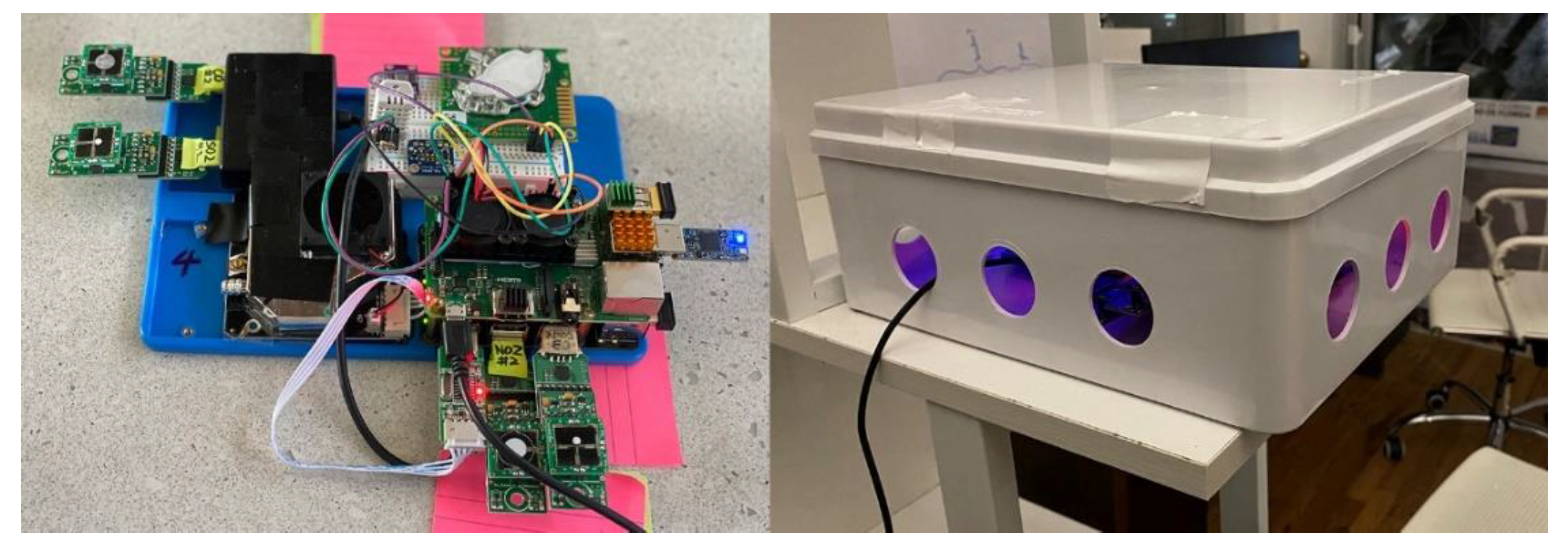 Sustainability | Free Full-Text | Low Cost, Multi-Pollutant Sensing System  Using Raspberry Pi for Indoor Air Quality Monitoring