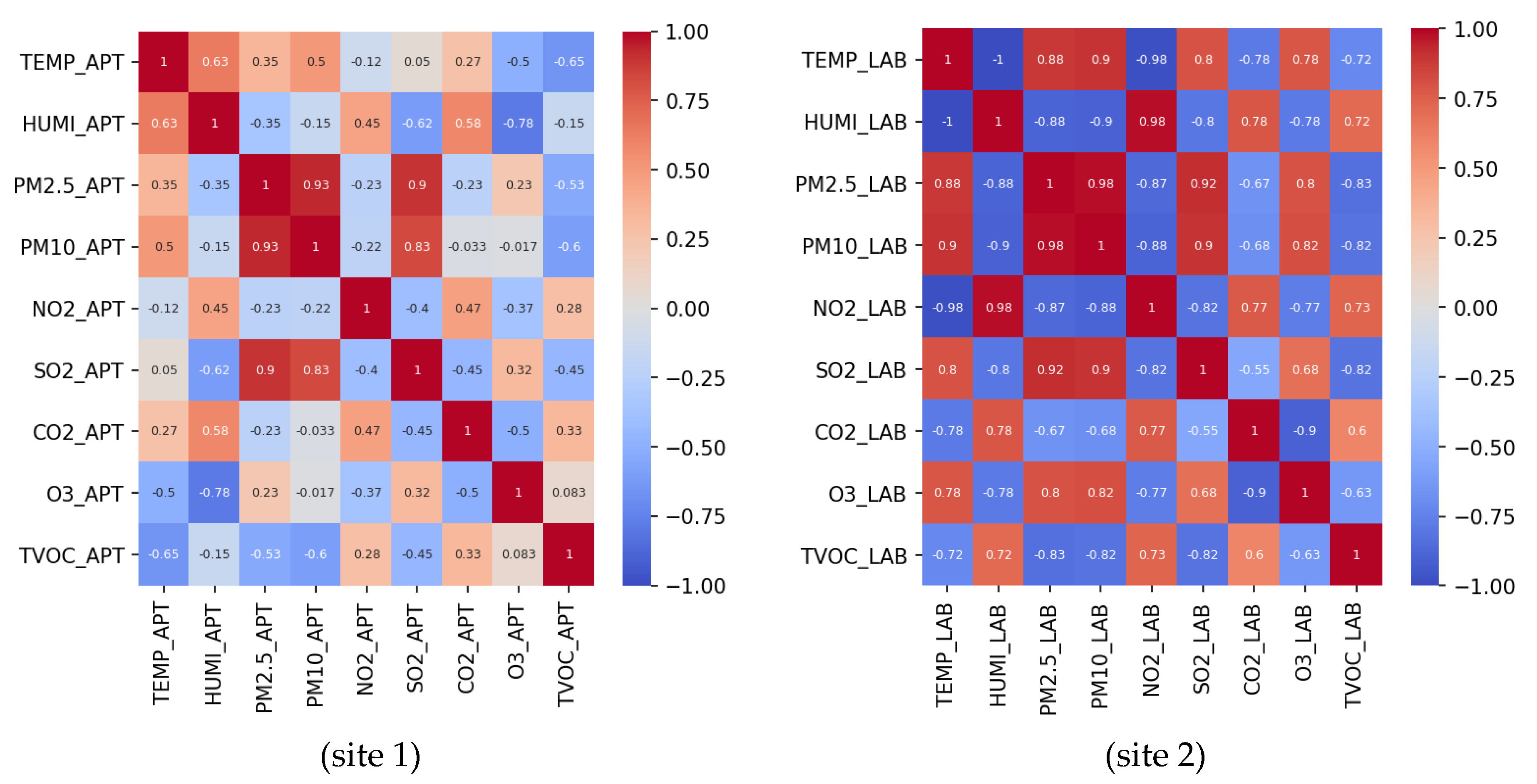 Sustainability 13 00370 g006 Sustainability 13 00370 g006