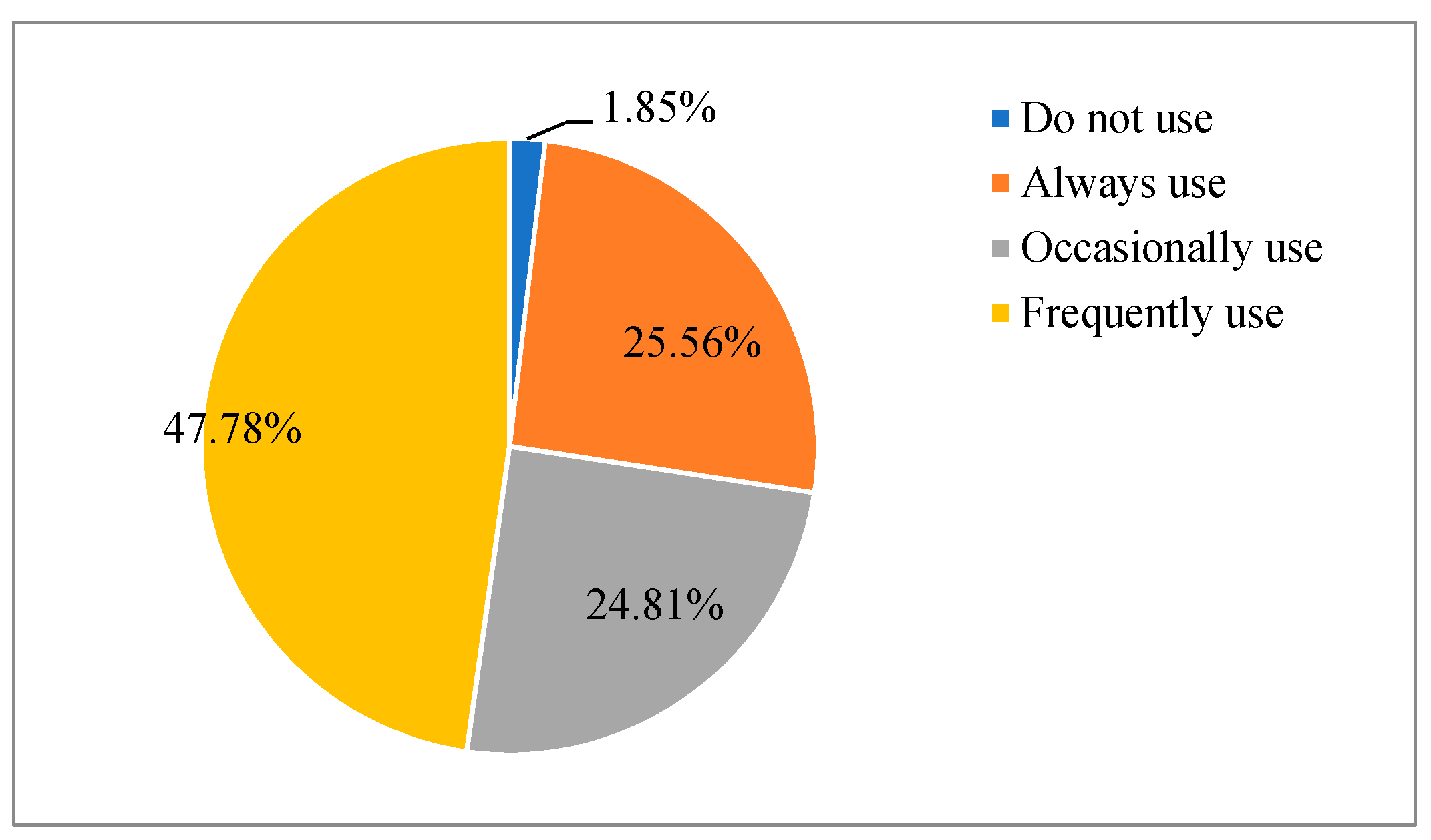 Sustainability 13 00372 g001
