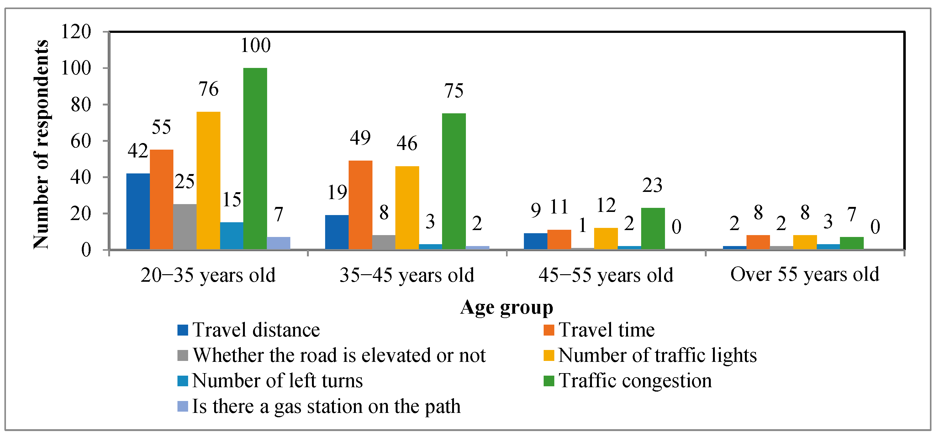 Sustainability 13 00372 g002