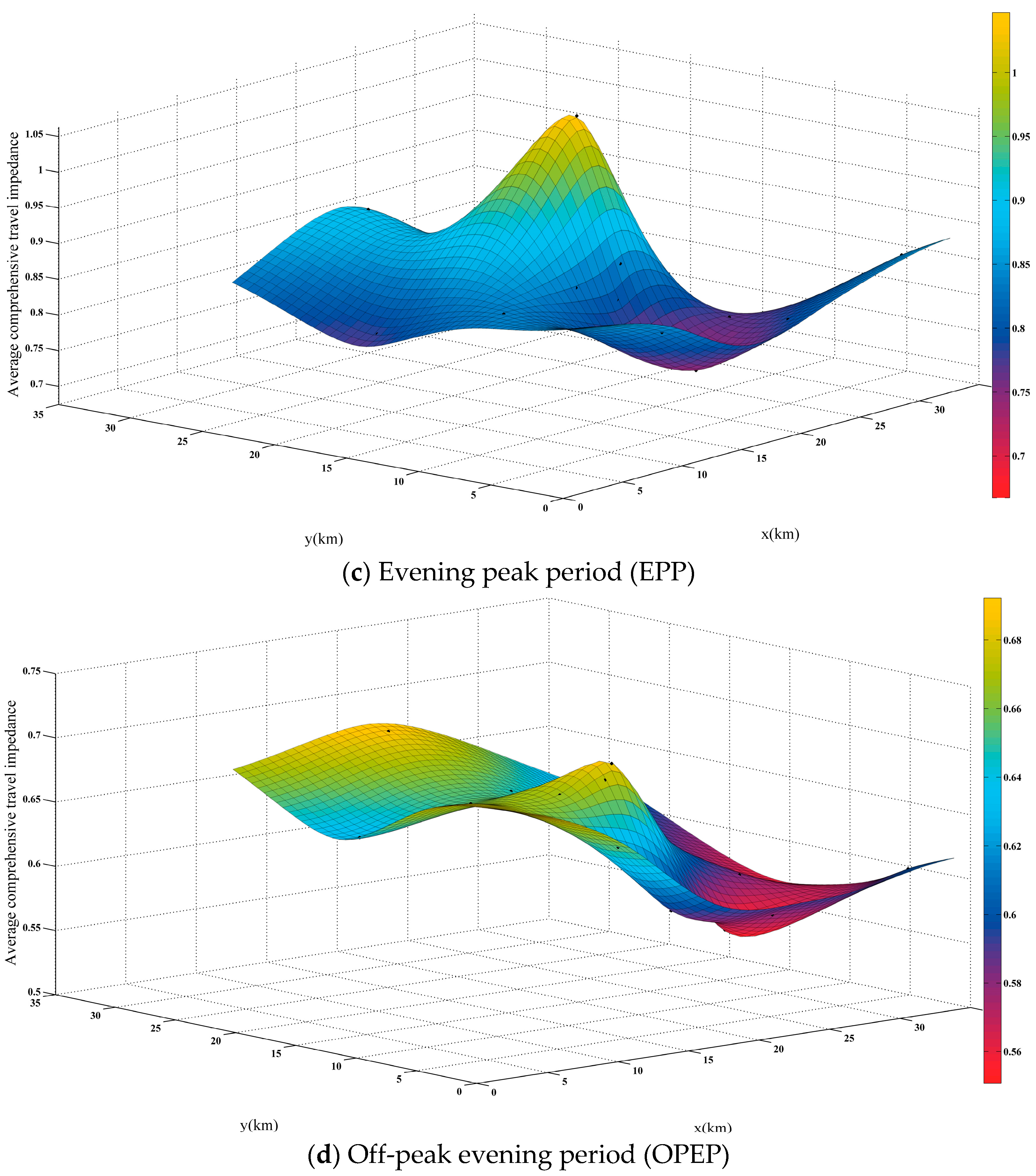 Sustainability 13 00372 g012b