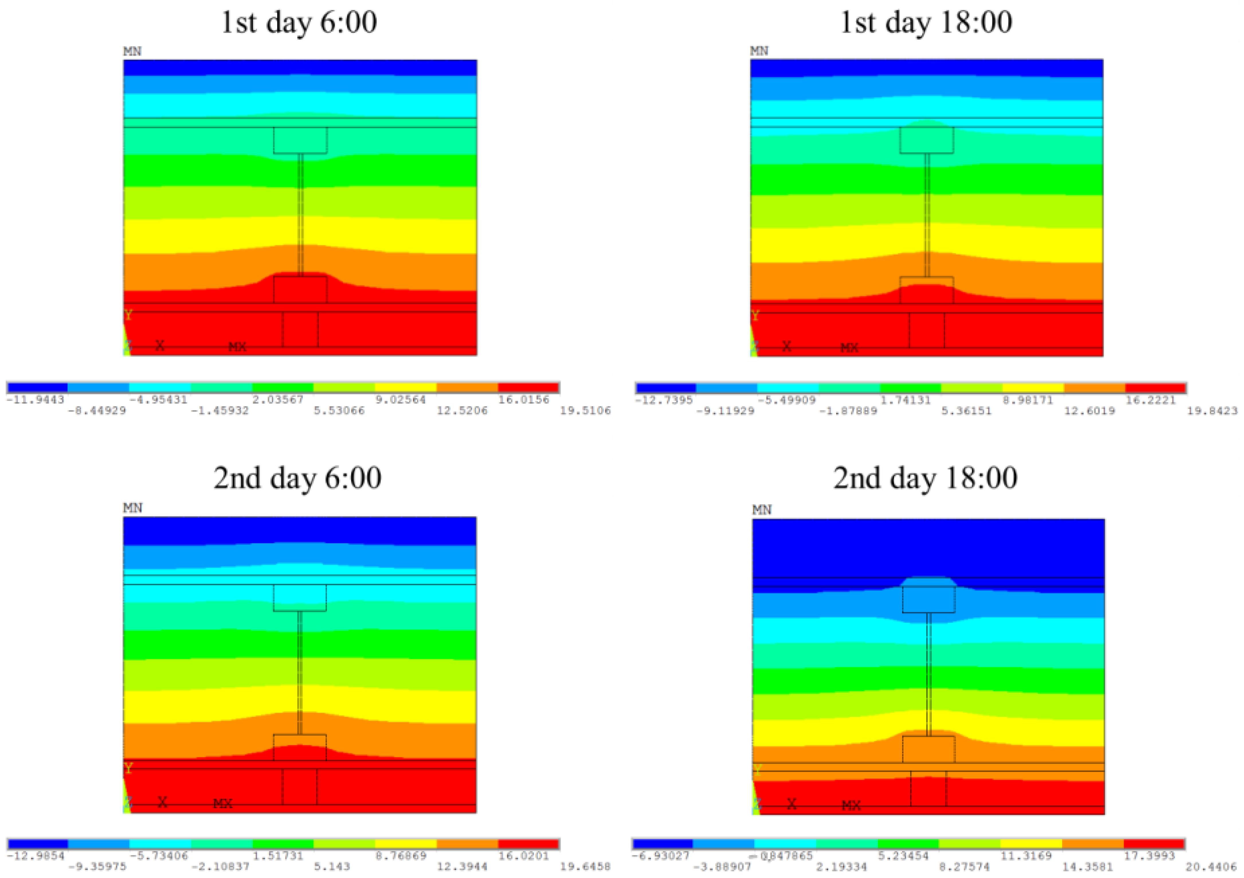 Sustainability 13 00378 g006