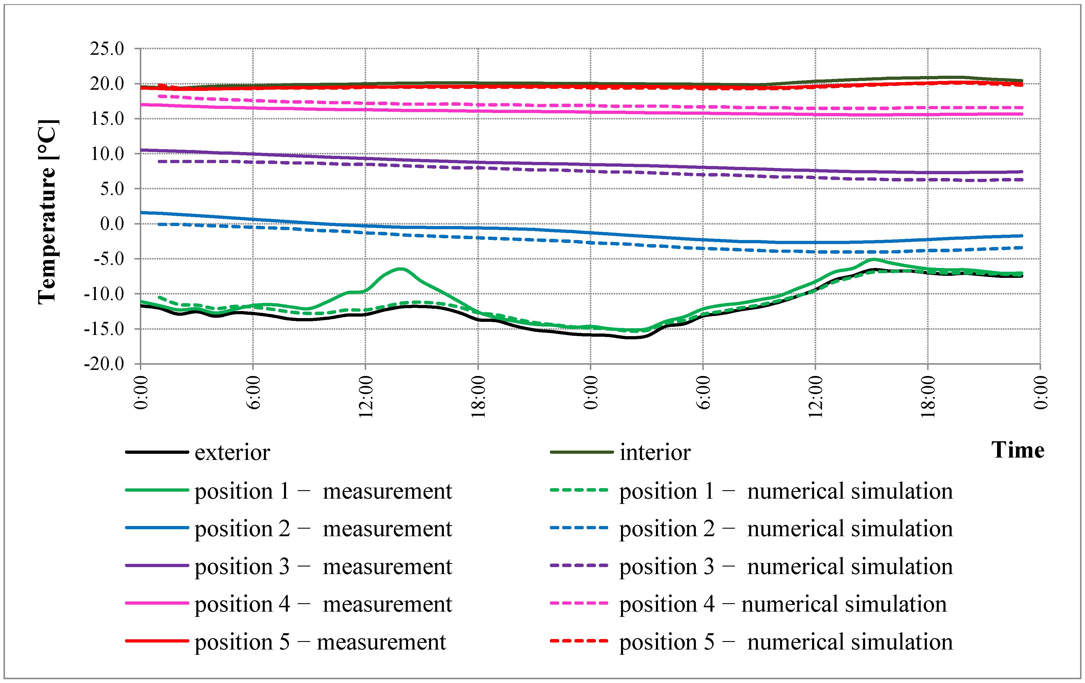 Sustainability 13 00378 g008