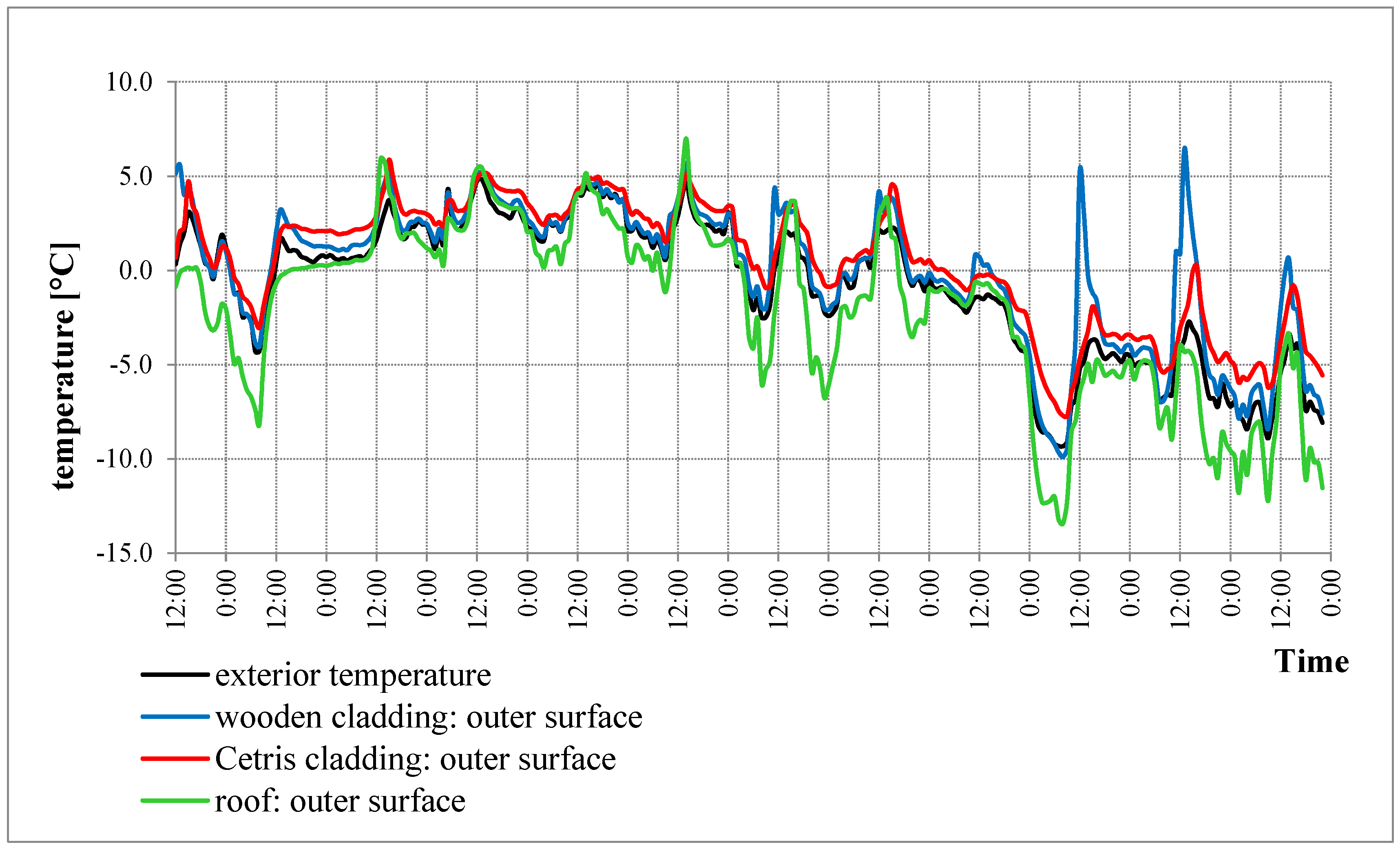Sustainability 13 00378 g010