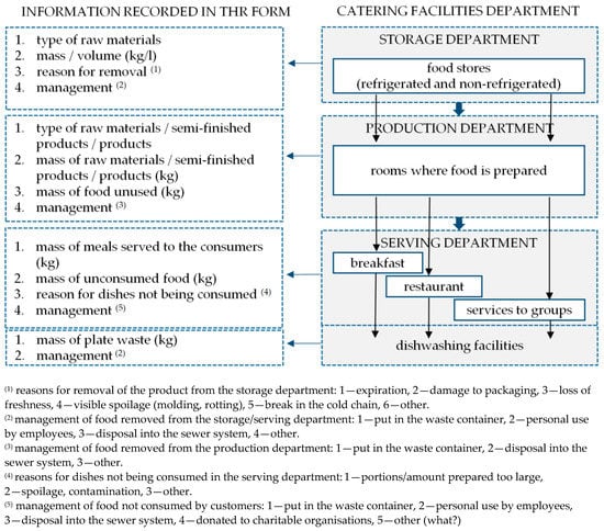 https://www.mdpi.com/sustainability/sustainability-13-00421/article_deploy/html/images/sustainability-13-00421-g001-550.jpg