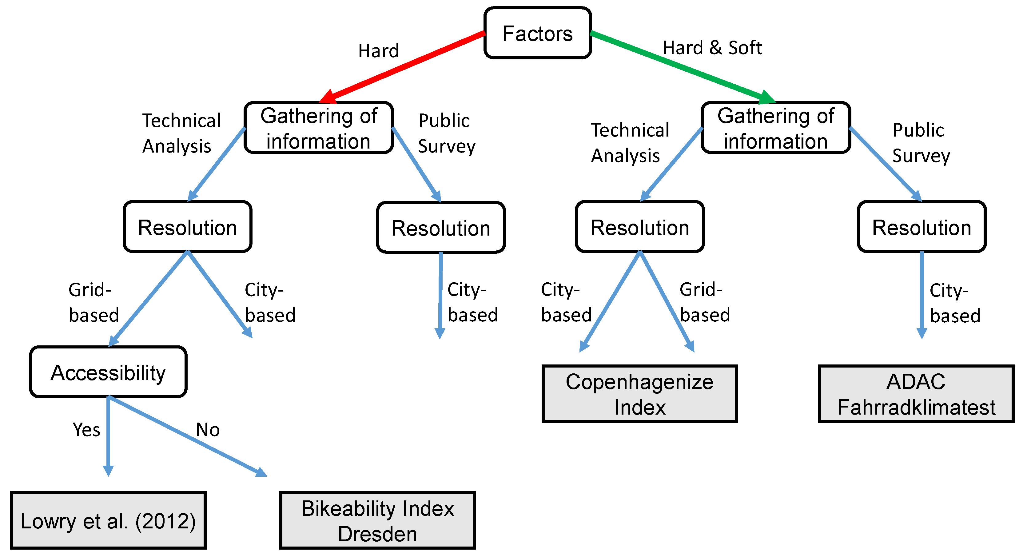 Sustainability 13 00428 g001 Sustainability 13 00428 g001