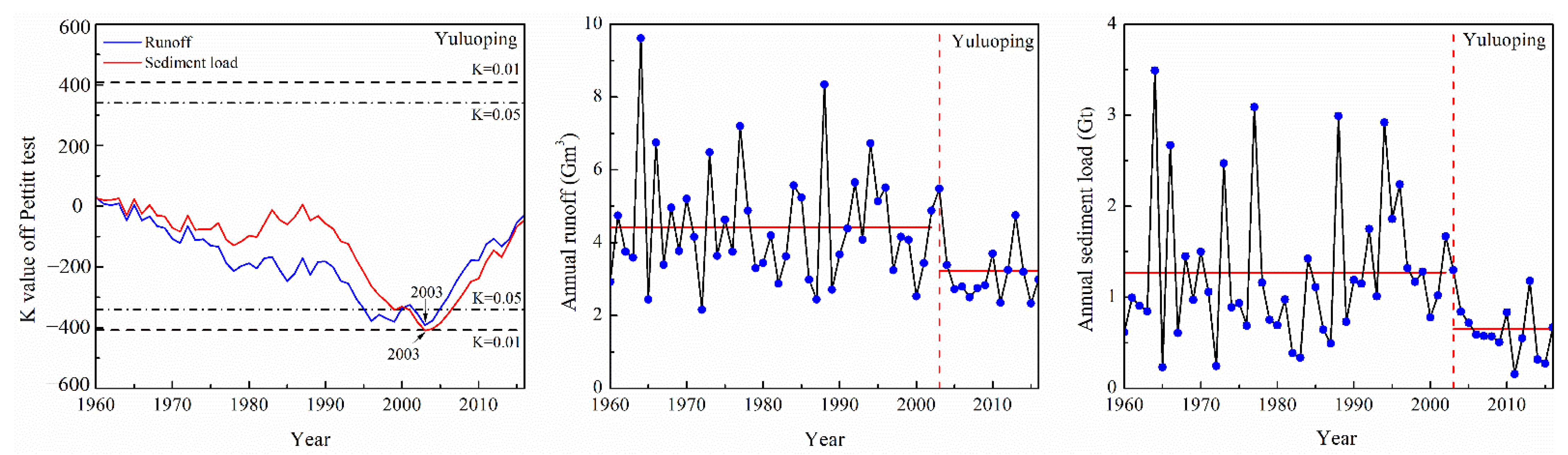 Sustainability 13 00443 g004
