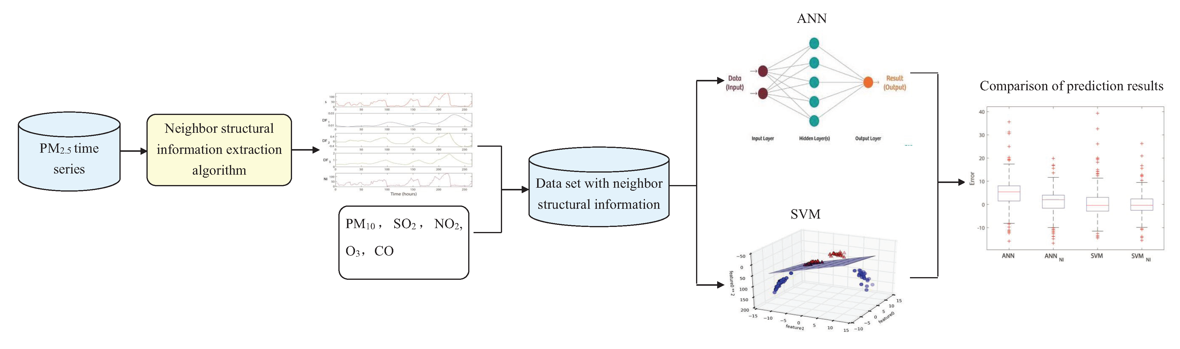 Sustainability 13 00447 g002 Sustainability 13 00447 g002