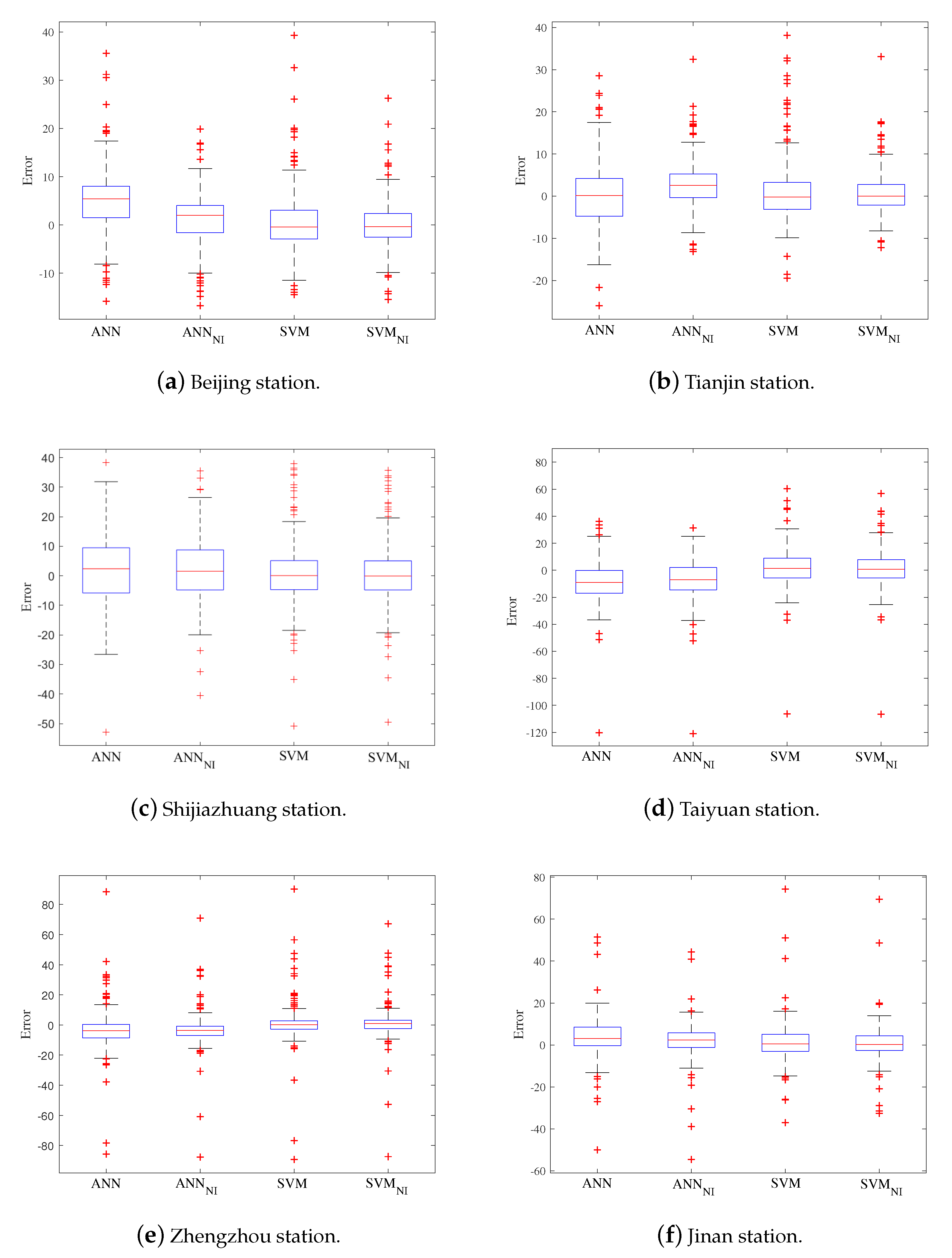 Sustainability 13 00447 g007 Sustainability 13 00447 g007