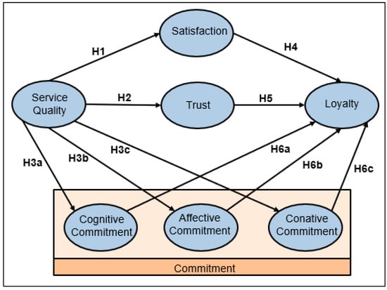 The Sports Team Brand Hierarchy Conceptual Framework