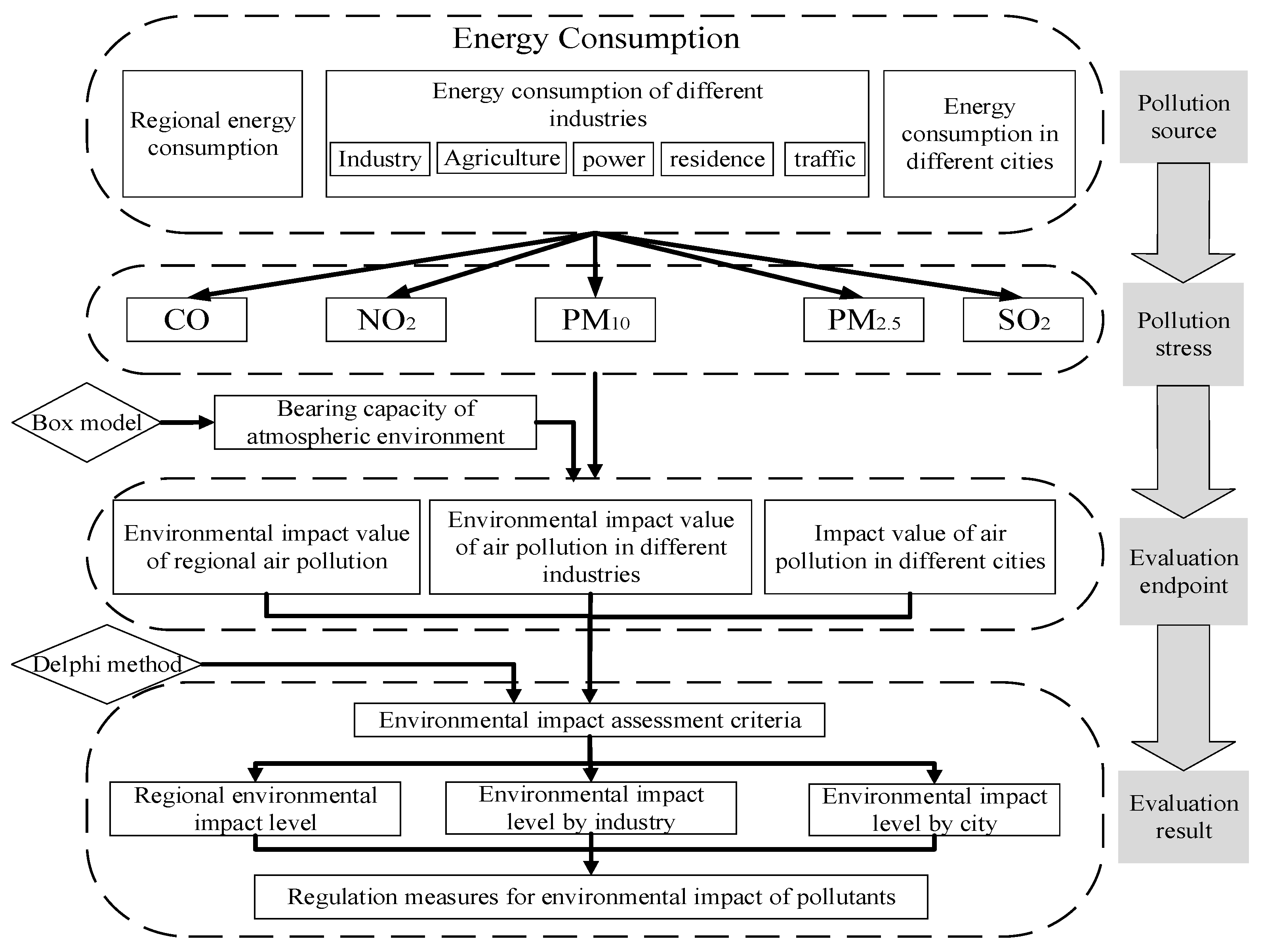 Sustainability | Free Full-Text | Study On Comprehensive Assessment Of ...