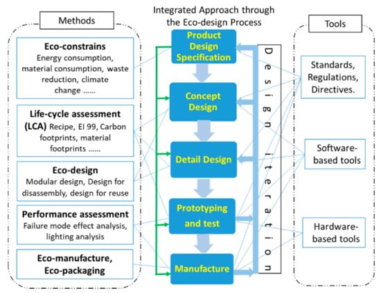 https://www.mdpi.com/sustainability/sustainability-13-00488/article_deploy/html/images/sustainability-13-00488-g001-550.jpg