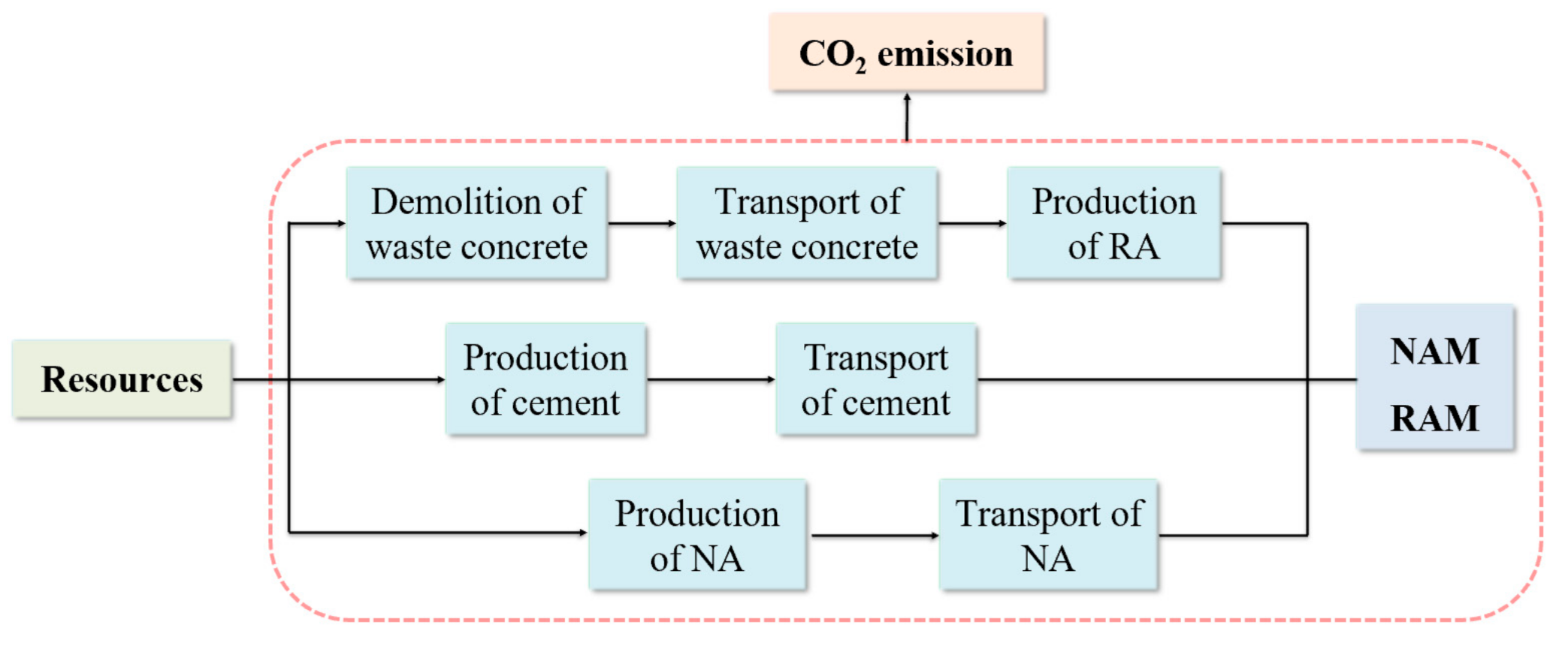 Sustainability 13 00491 g003 Sustainability 13 00491 g003