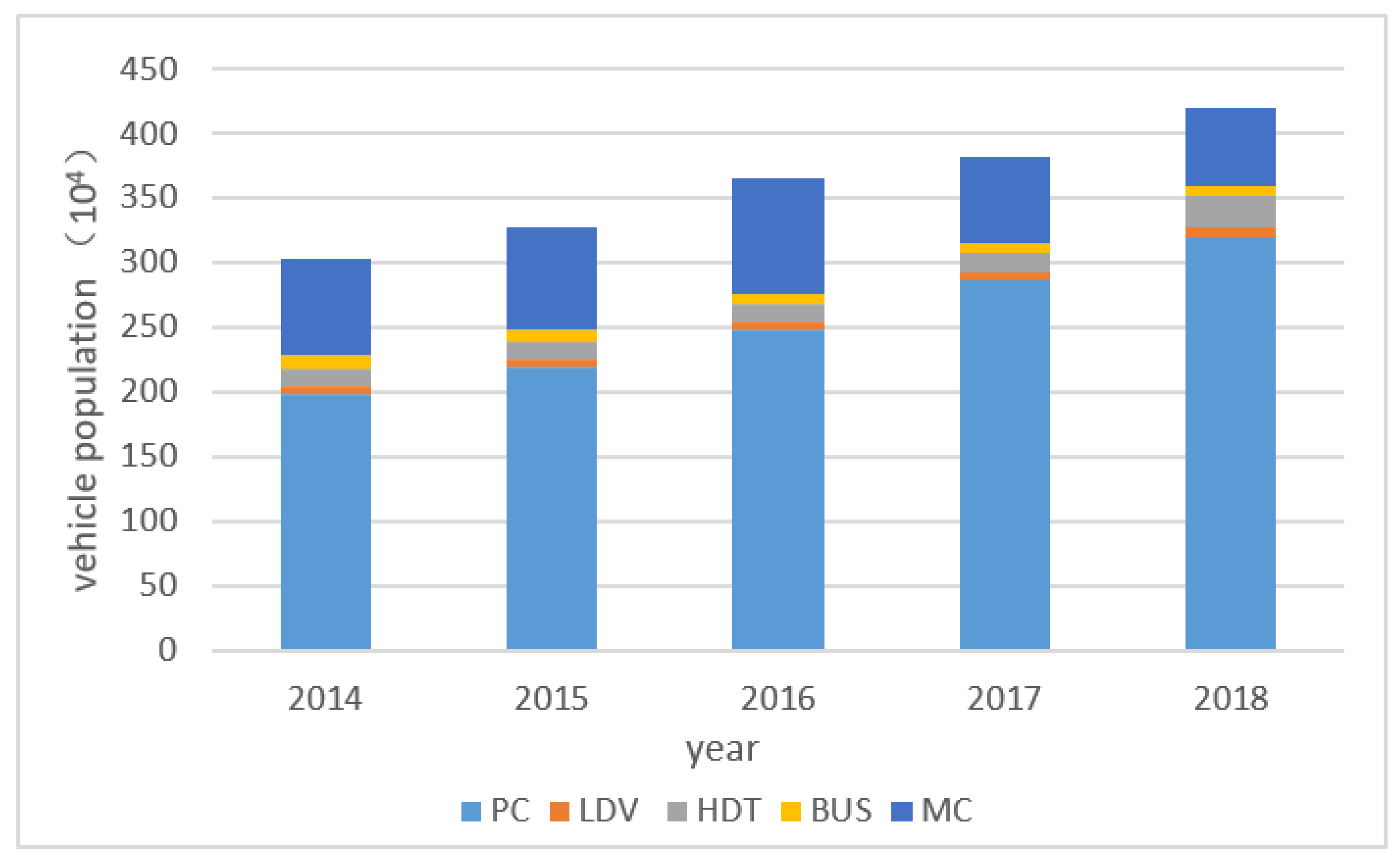 Sustainability 13 00496 g003 Sustainability 13 00496 g003