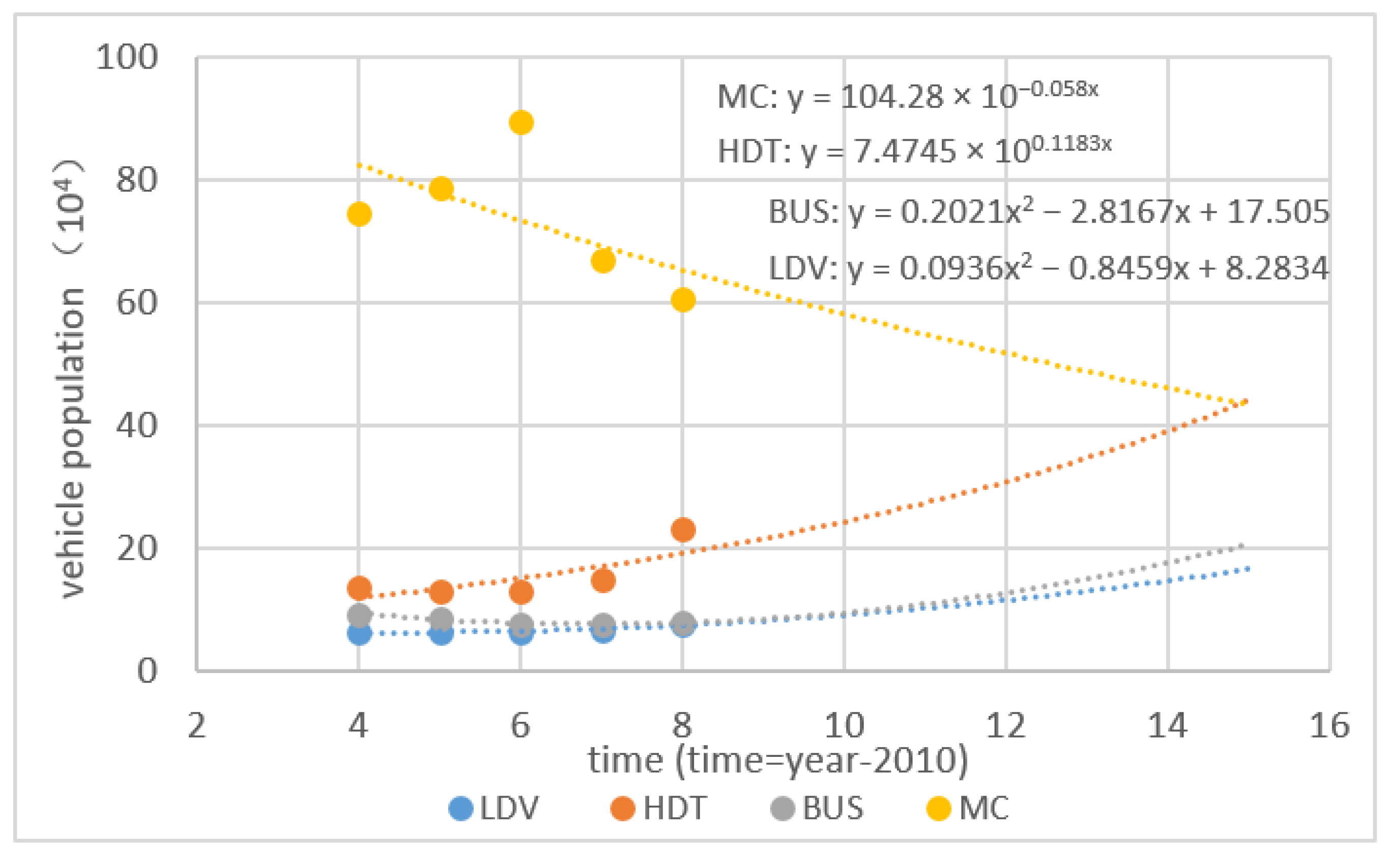 Sustainability 13 00496 g004 Sustainability 13 00496 g004