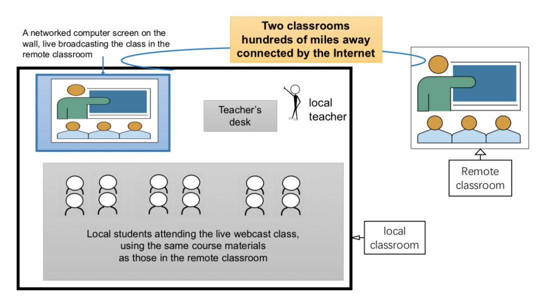 An Empirical Study on Students’ Academic Wellbeing and Sustainable ...