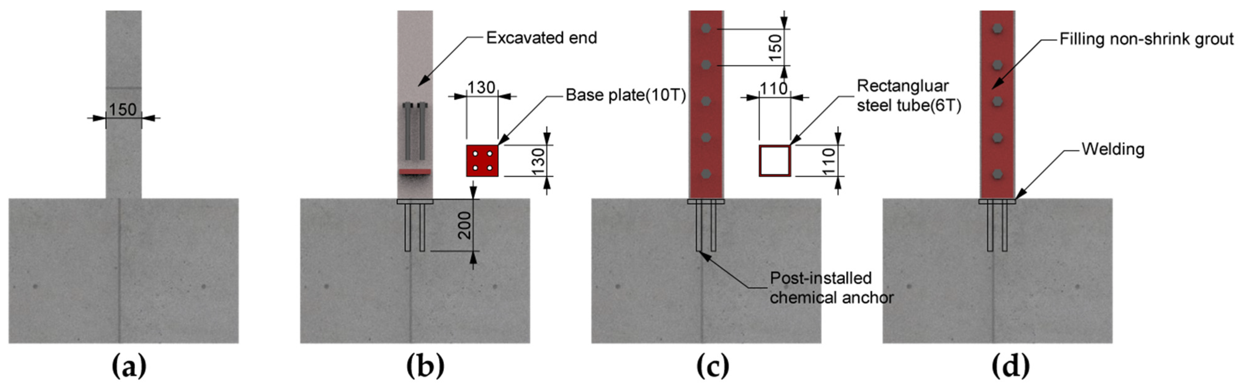 Sustainability 13 00509 g003 Sustainability 13 00509 g003