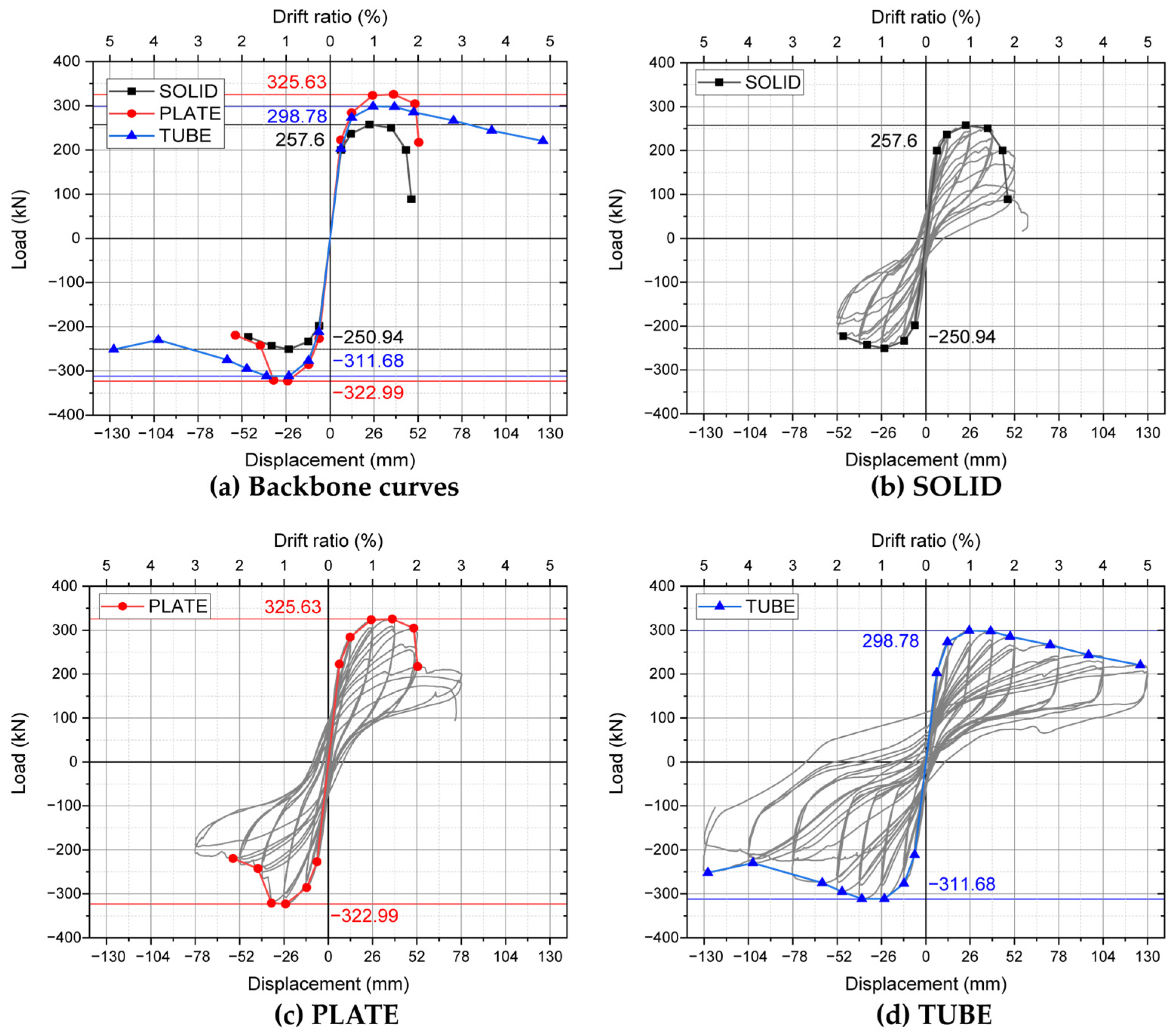 Sustainability 13 00509 g007 Sustainability 13 00509 g007