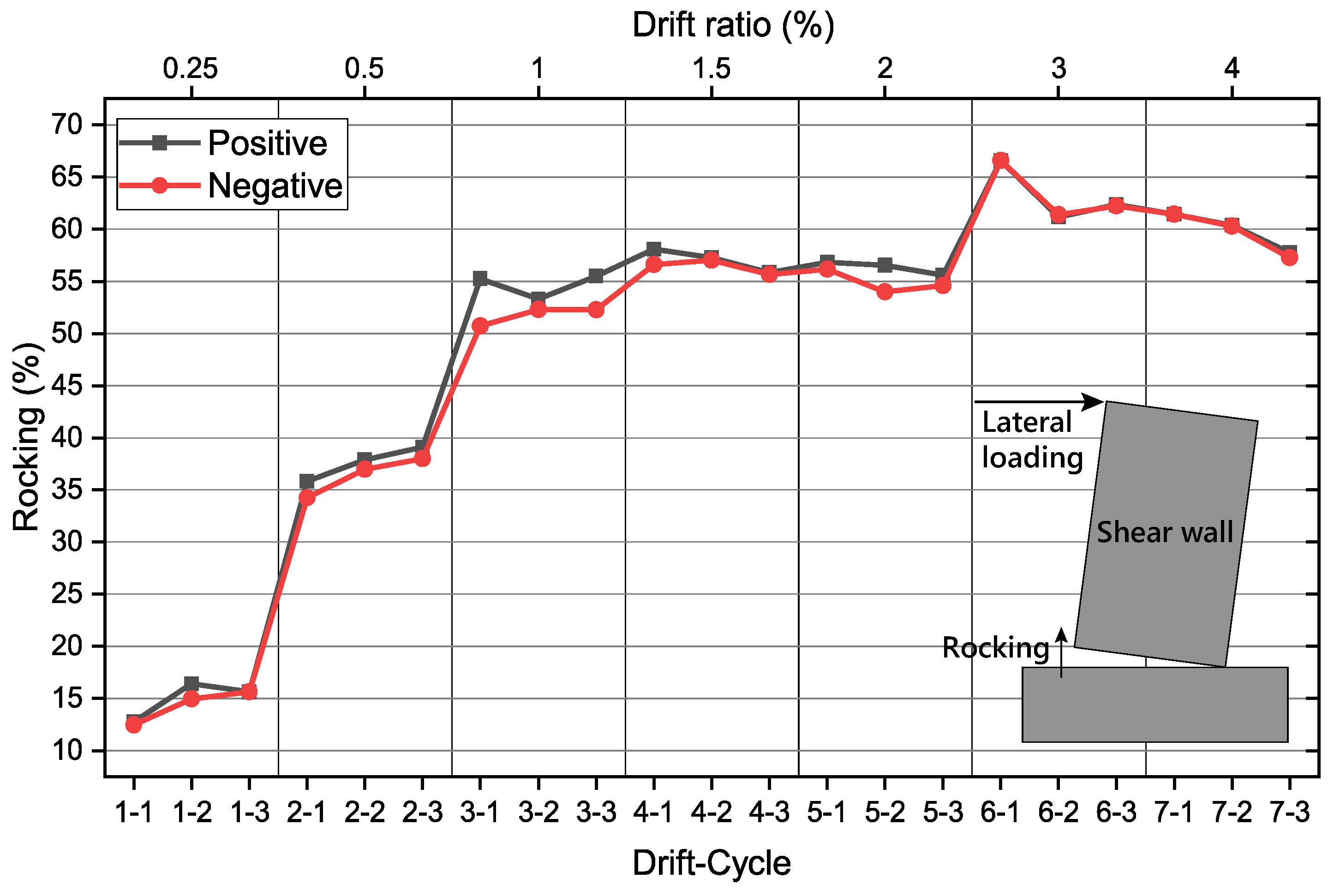 Sustainability 13 00509 g011 Sustainability 13 00509 g011