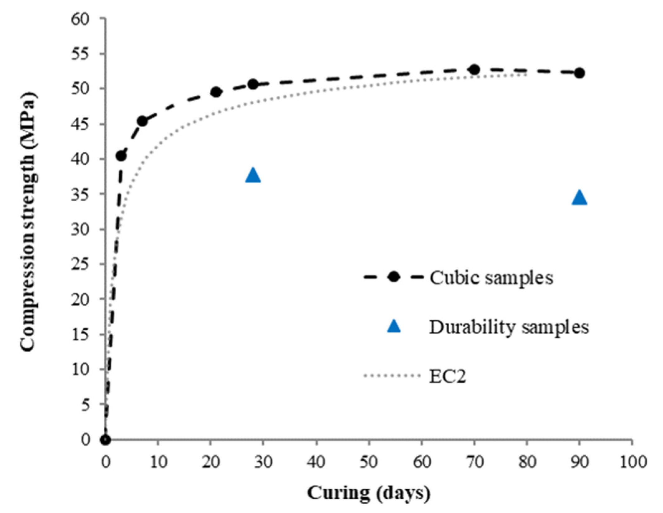 Sustainability 13 00521 g003 Sustainability 13 00521 g003