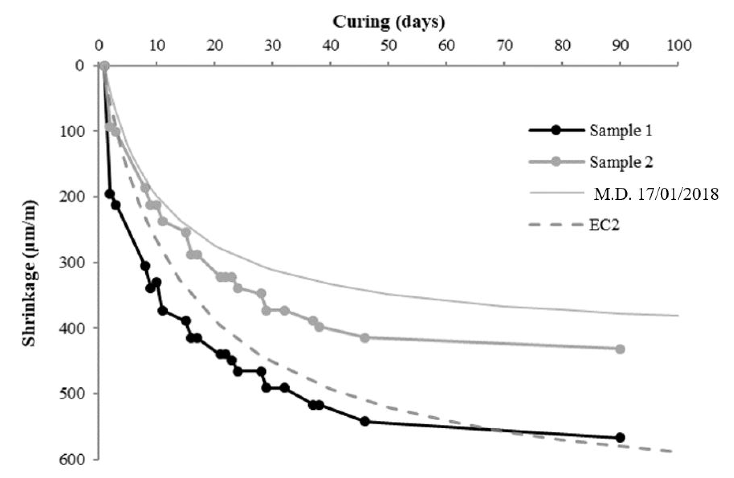 Sustainability 13 00521 g005 Sustainability 13 00521 g005
