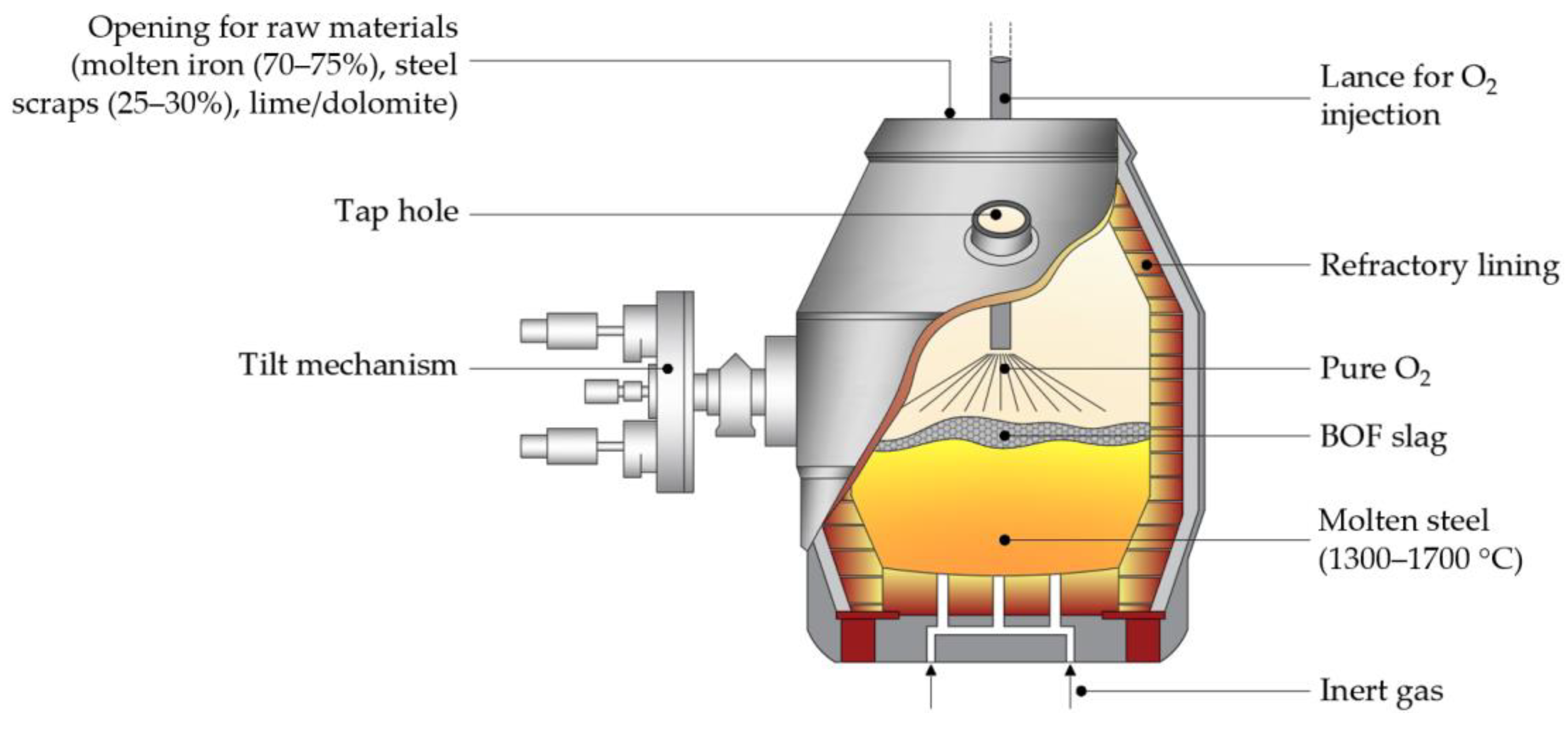 Sustainability 13 00556 g003 Sustainability 13 00556 g003