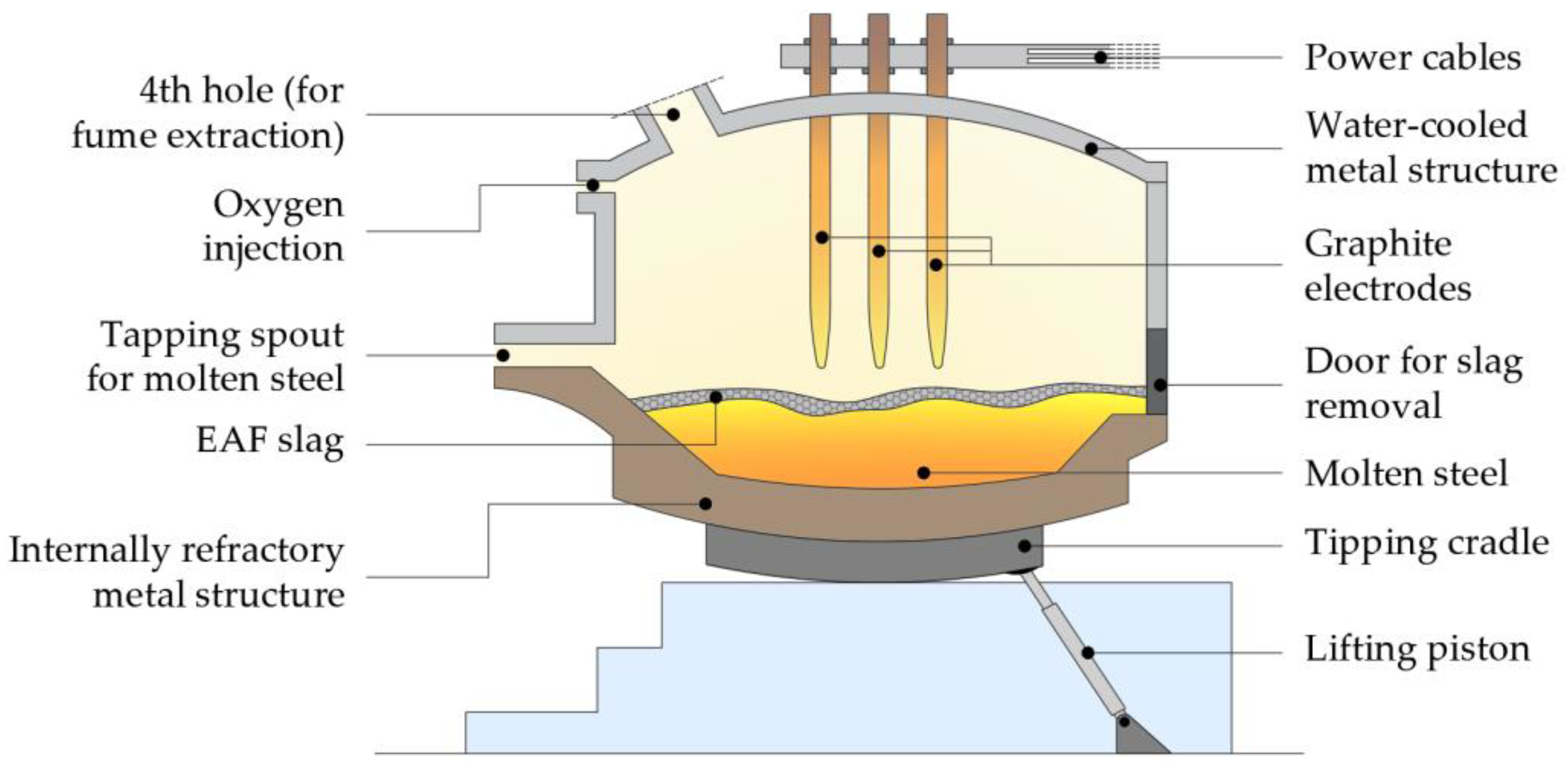 Sustainability 13 00556 g005 Sustainability 13 00556 g005