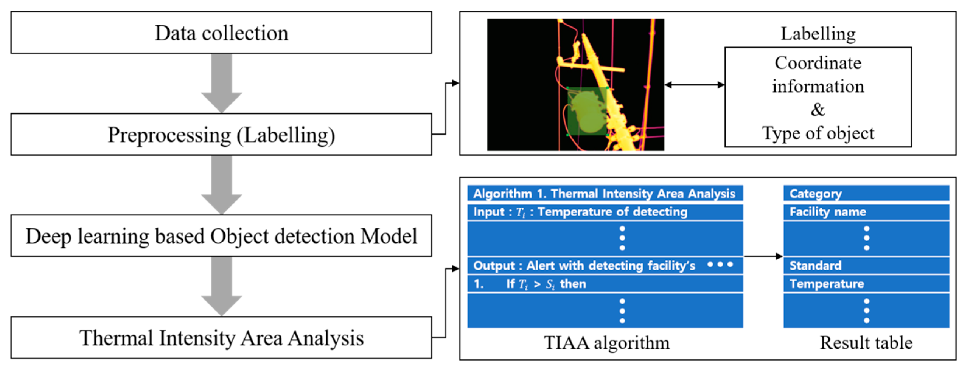 Deep learning for infrared thermal hot sale image based machine health monitoring