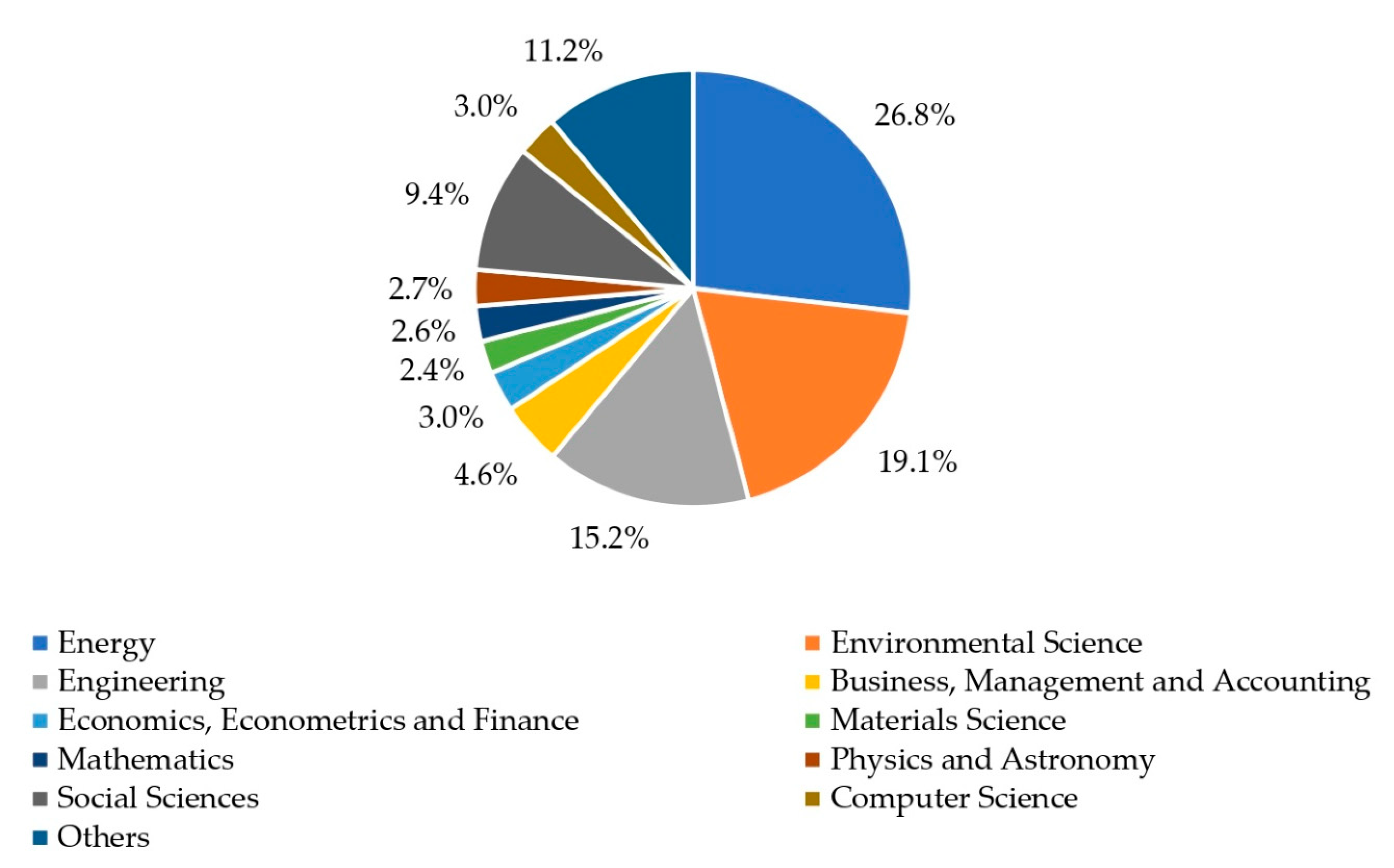Sustainability 13 00567 g004 Sustainability 13 00567 g004